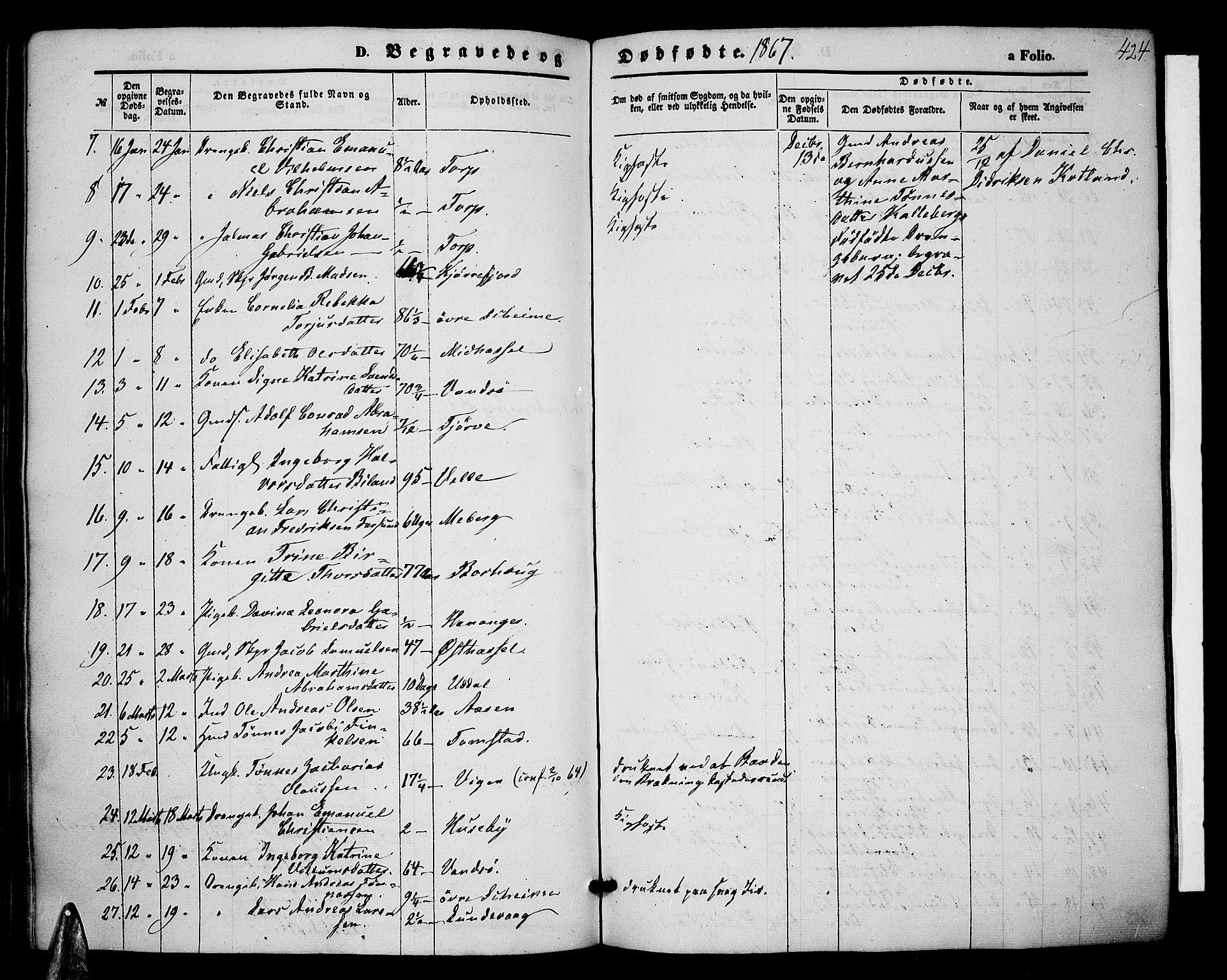 Lista sokneprestkontor, AV/SAK-1111-0027/F/Fb/L0003: Parish register (copy) no. B 3, 1862-1877, p. 424