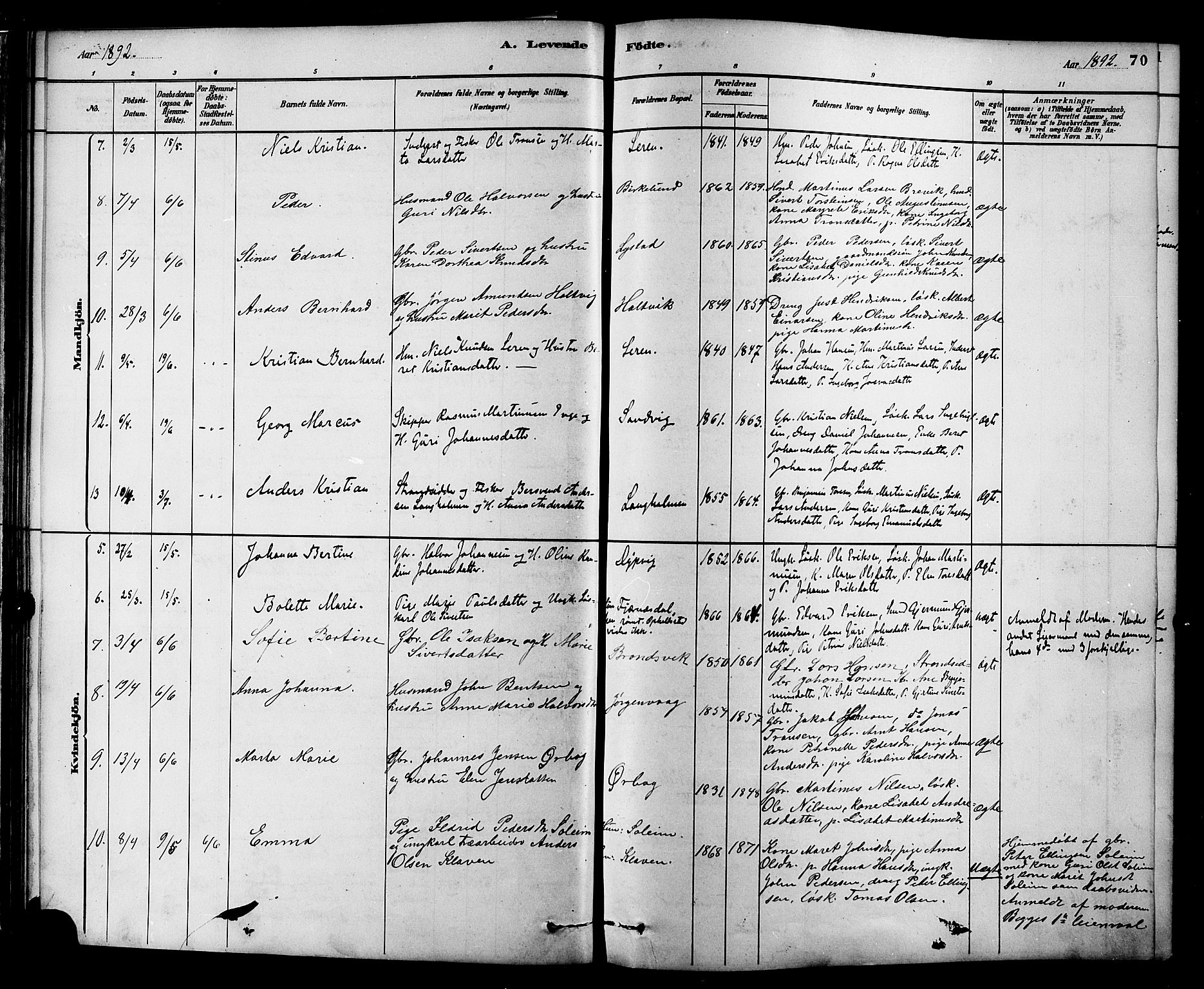 Ministerialprotokoller, klokkerbøker og fødselsregistre - Møre og Romsdal, AV/SAT-A-1454/577/L0896: Parish register (official) no. 577A03, 1880-1898, p. 70