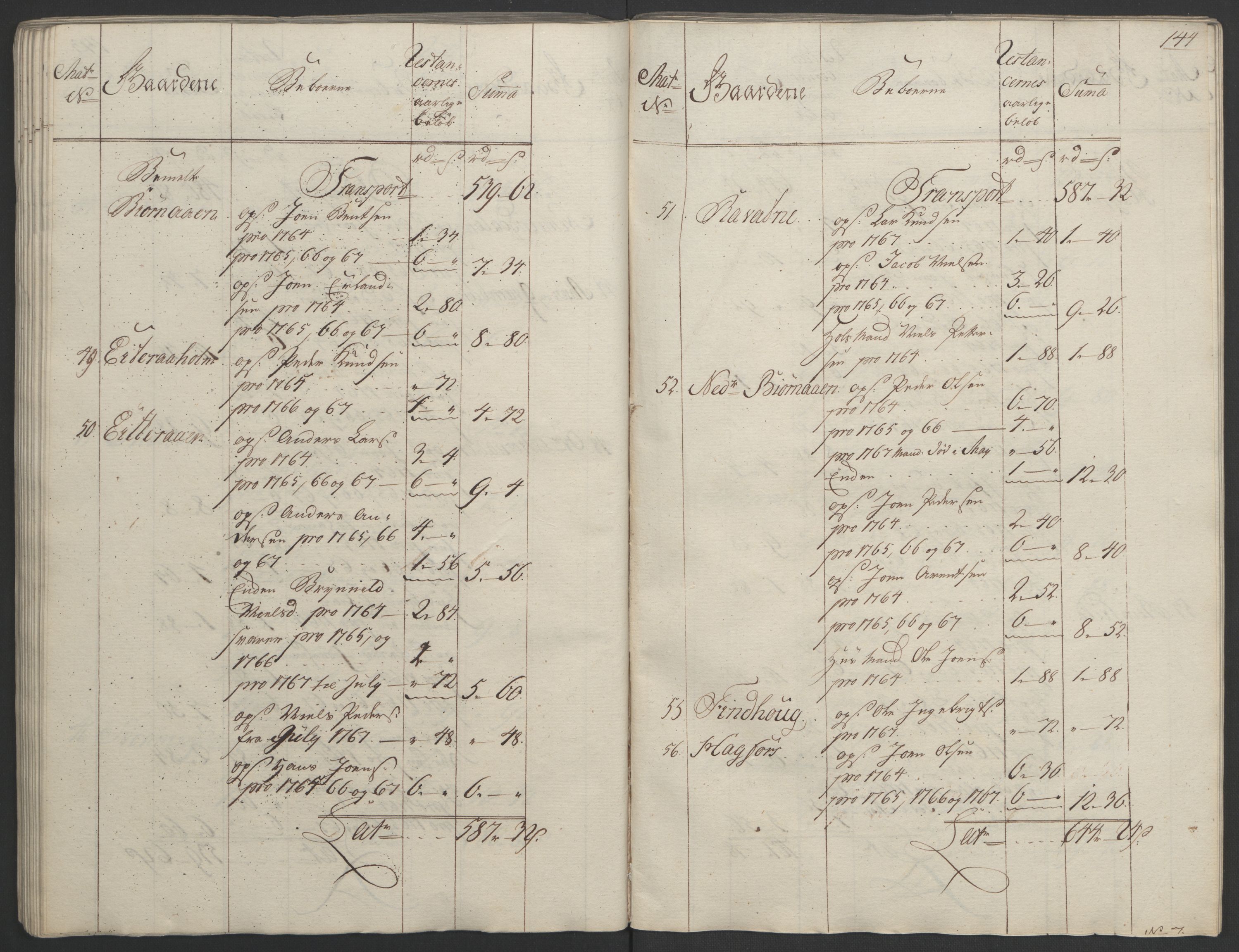 Rentekammeret inntil 1814, Realistisk ordnet avdeling, RA/EA-4070/Ol/L0023: [Gg 10]: Ekstraskatten, 23.09.1762. Helgeland (restanseregister), 1767-1772, p. 141