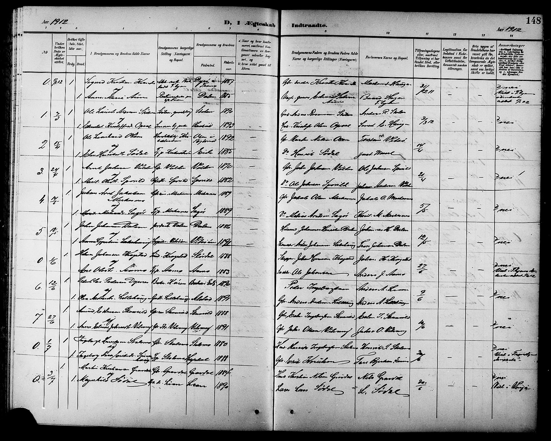 Ministerialprotokoller, klokkerbøker og fødselsregistre - Sør-Trøndelag, SAT/A-1456/630/L0505: Parish register (copy) no. 630C03, 1899-1914, p. 148