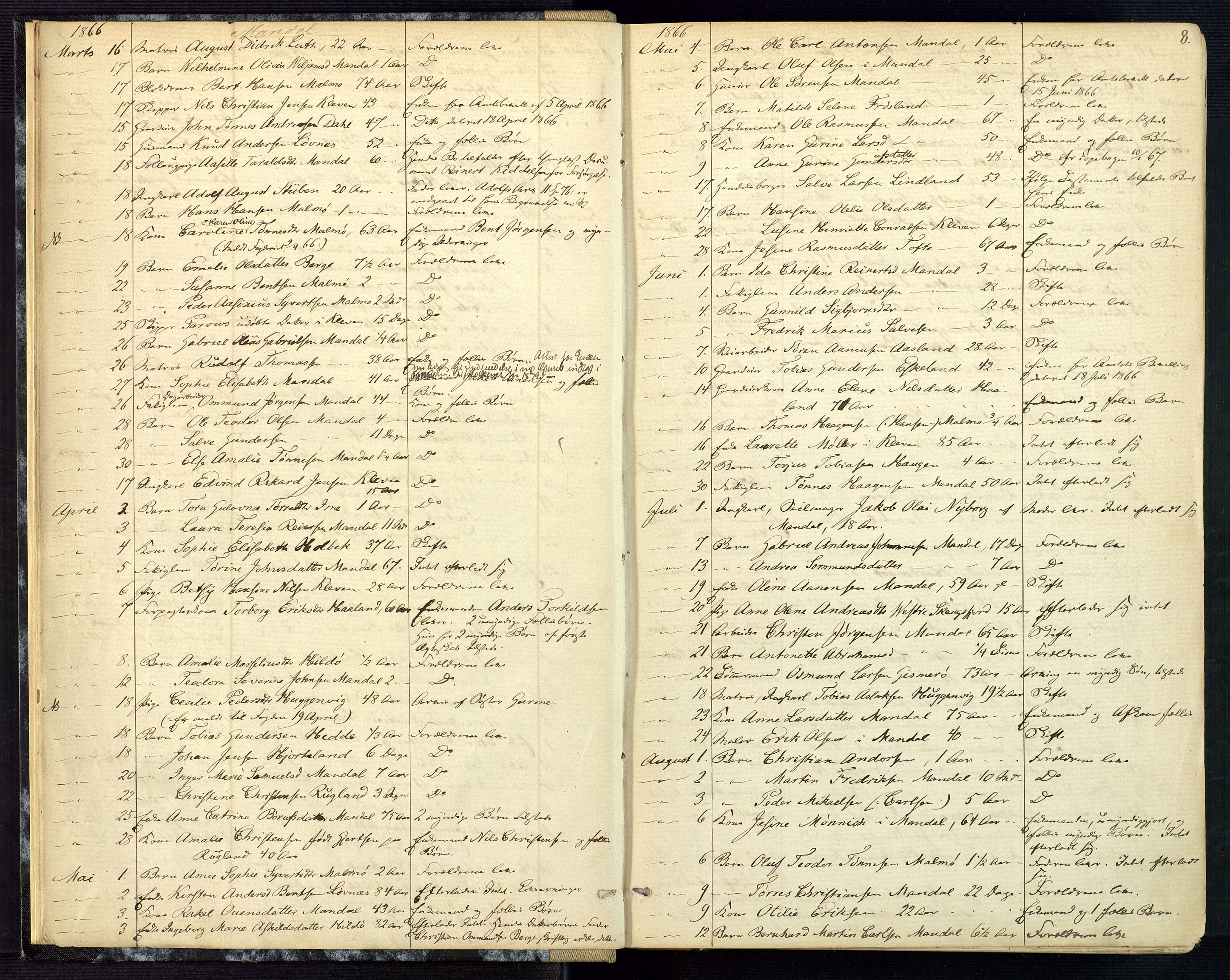 Mandal sorenskriveri, AV/SAK-1221-0005/001/H/Ha/L0001: Dødsfall hele sorenskriveriet nr A1, 1862-1901, p. 7b-8a