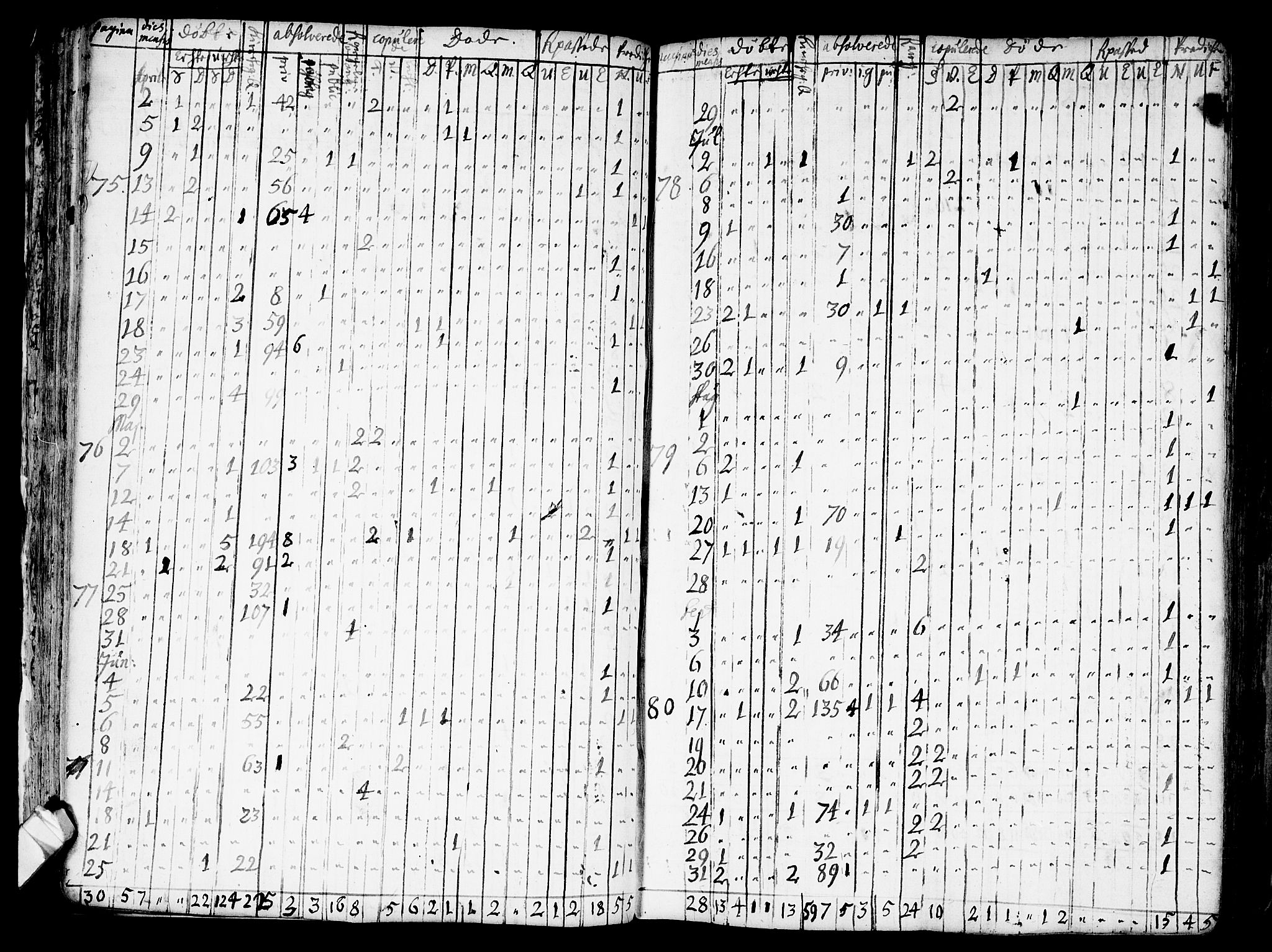 Nes prestekontor Kirkebøker, SAO/A-10410/F/Fa/L0001: Parish register (official) no. I 1, 1689-1716, p. 70c-70d