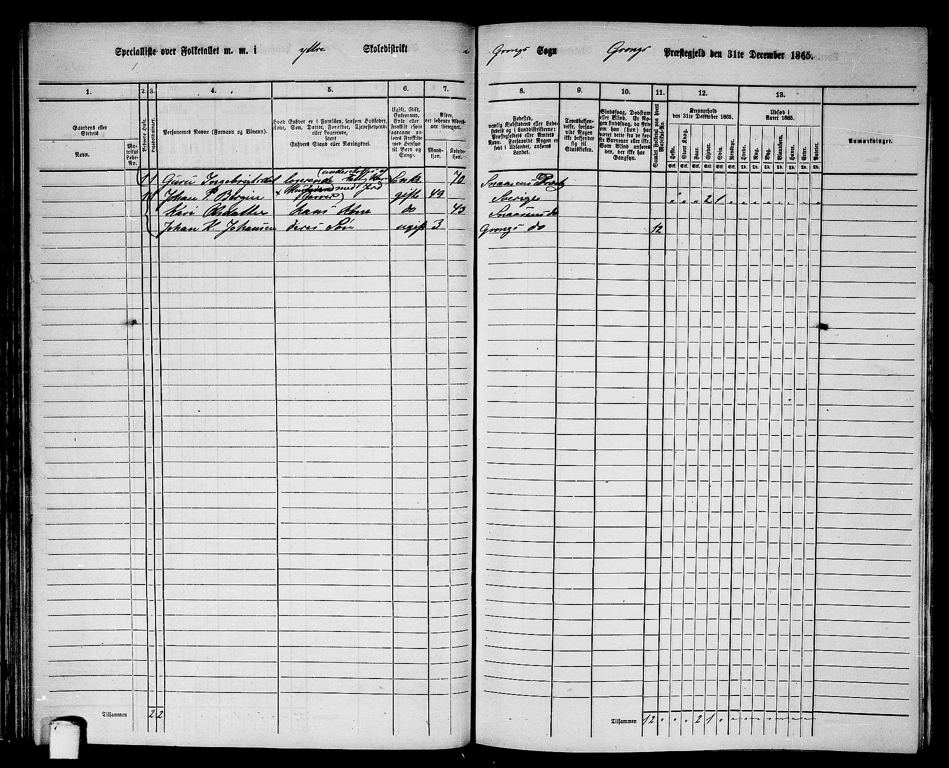 RA, 1865 census for Grong, 1865, p. 54