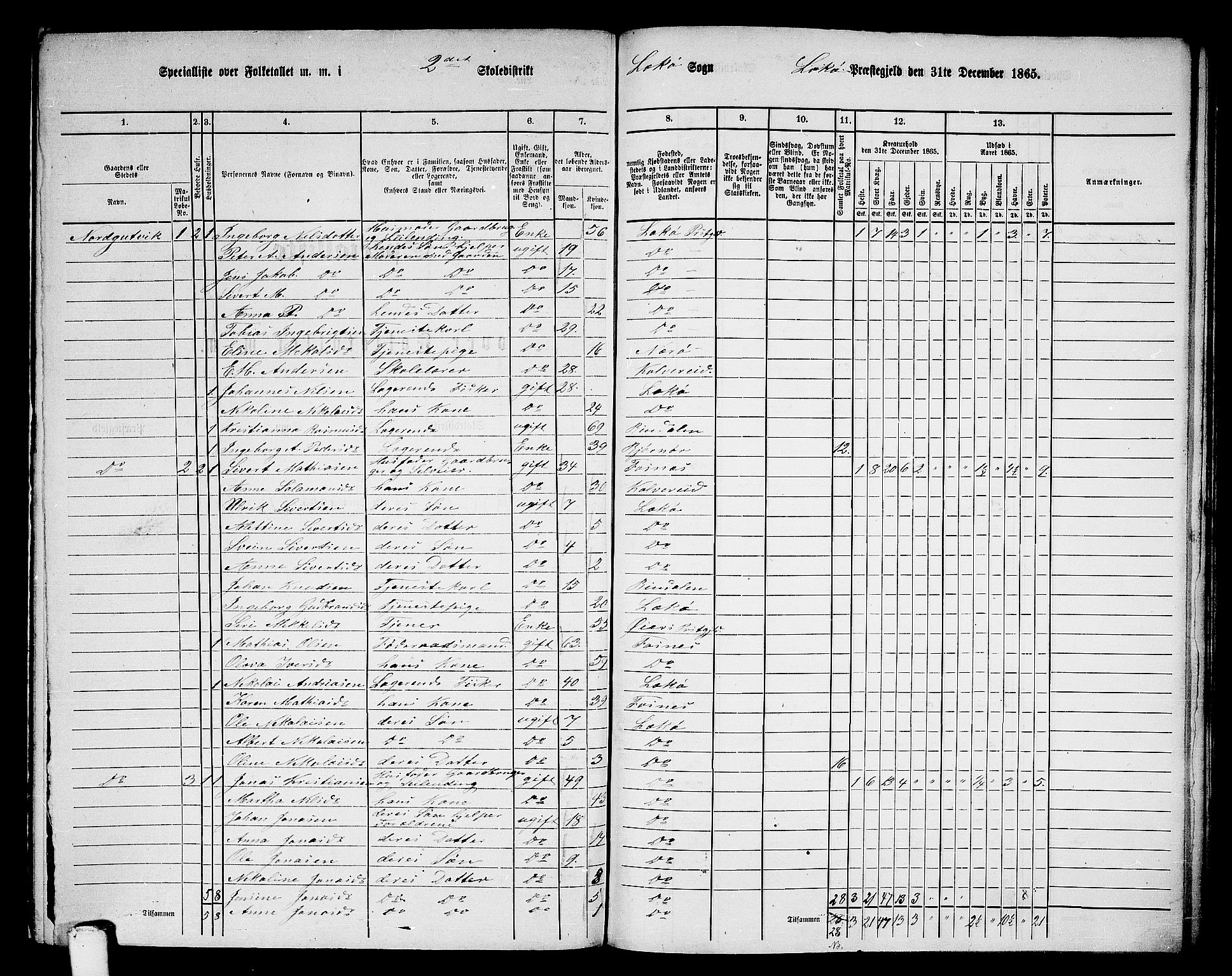 RA, 1865 census for Leka, 1865, p. 6