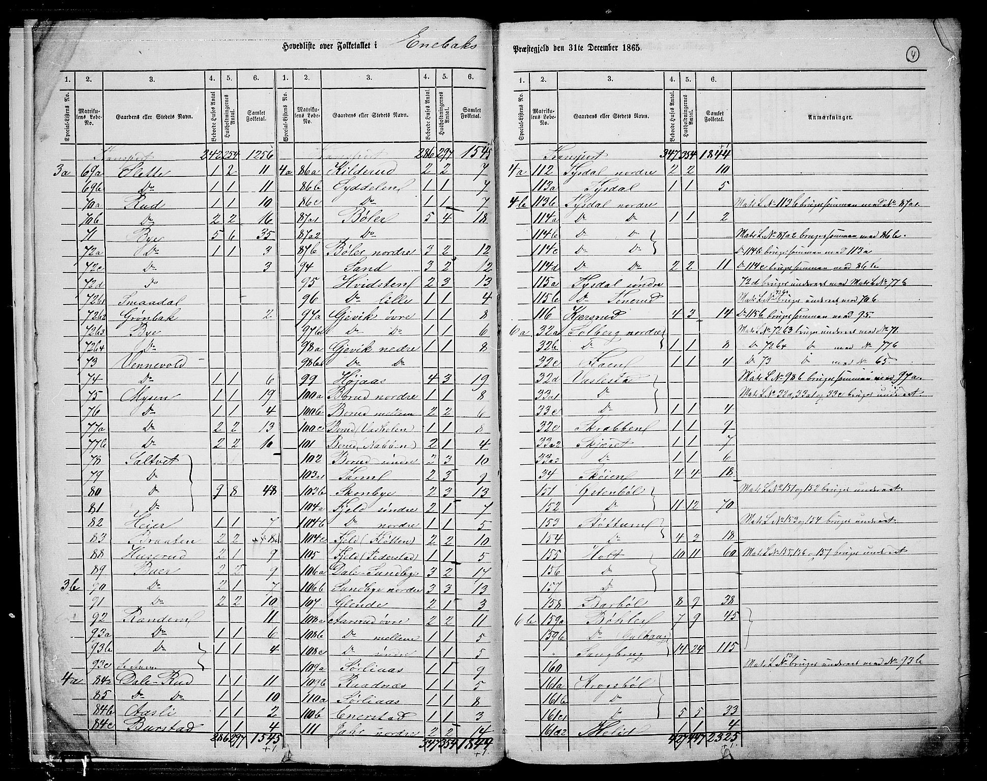 RA, 1865 census for Enebakk, 1865, p. 7