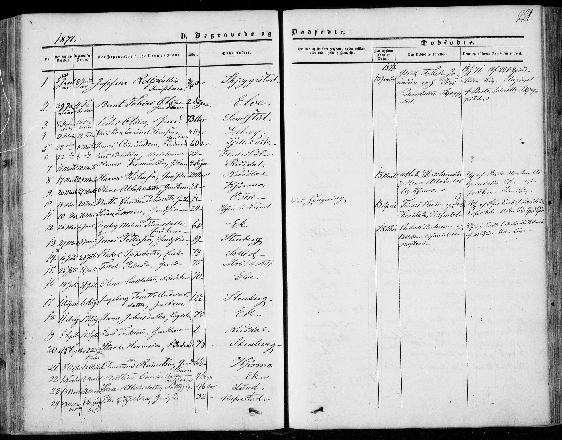 Lund sokneprestkontor, AV/SAST-A-101809/S06/L0009: Parish register (official) no. A 8, 1853-1877, p. 221