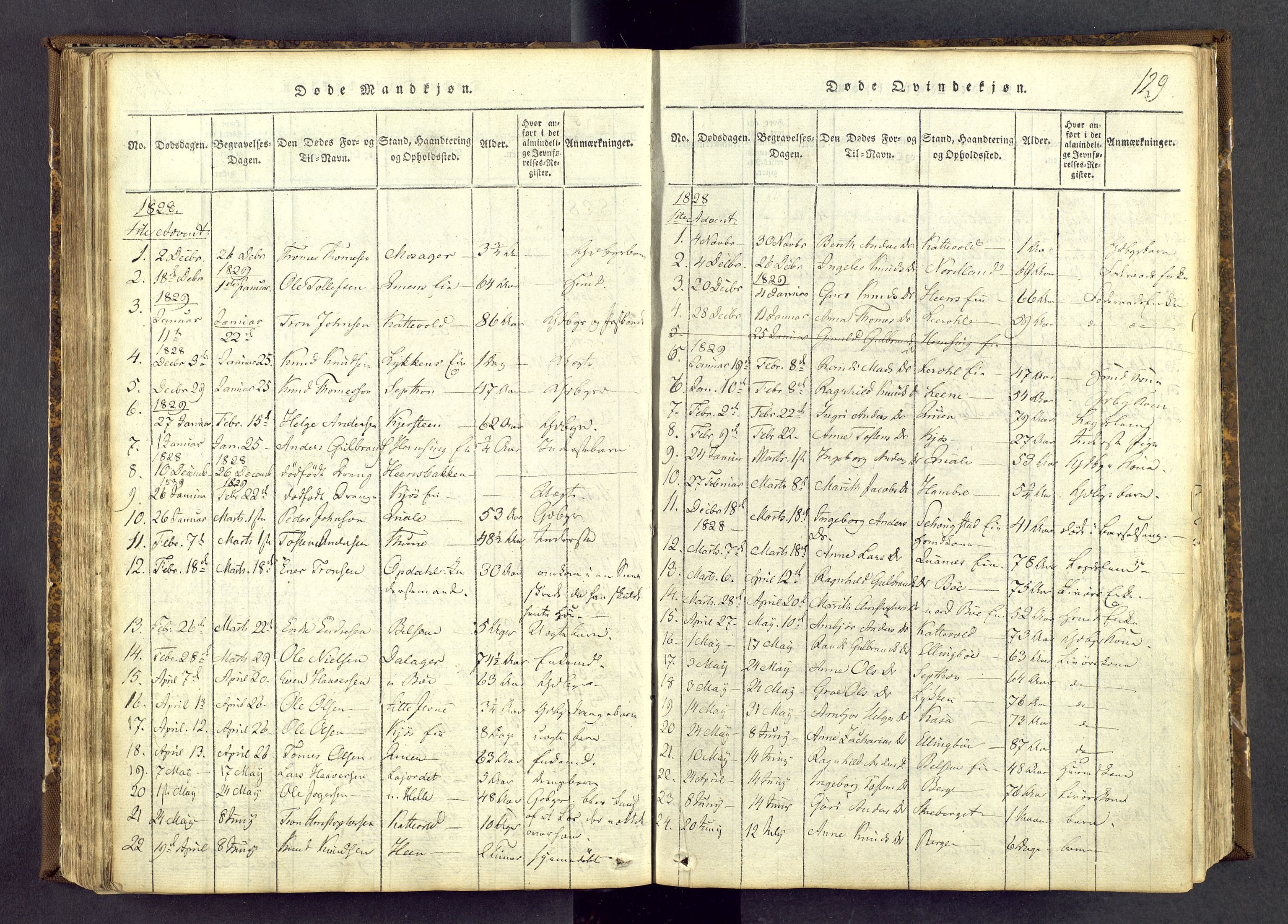 Vang prestekontor, Valdres, SAH/PREST-140/H/Ha/L0004: Parish register (official) no. 4, 1814-1831, p. 129