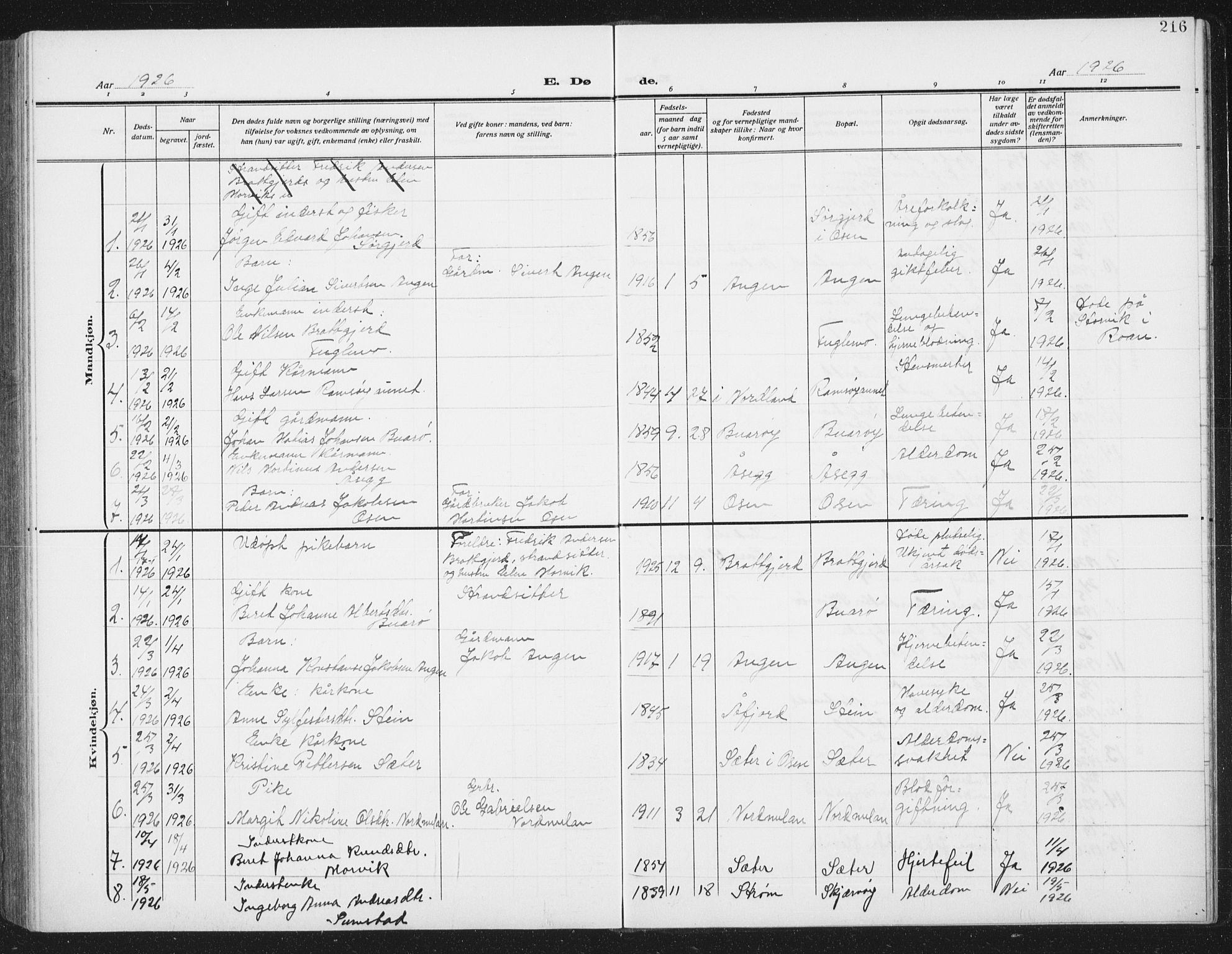 Ministerialprotokoller, klokkerbøker og fødselsregistre - Sør-Trøndelag, SAT/A-1456/658/L0727: Parish register (copy) no. 658C03, 1909-1935, p. 216