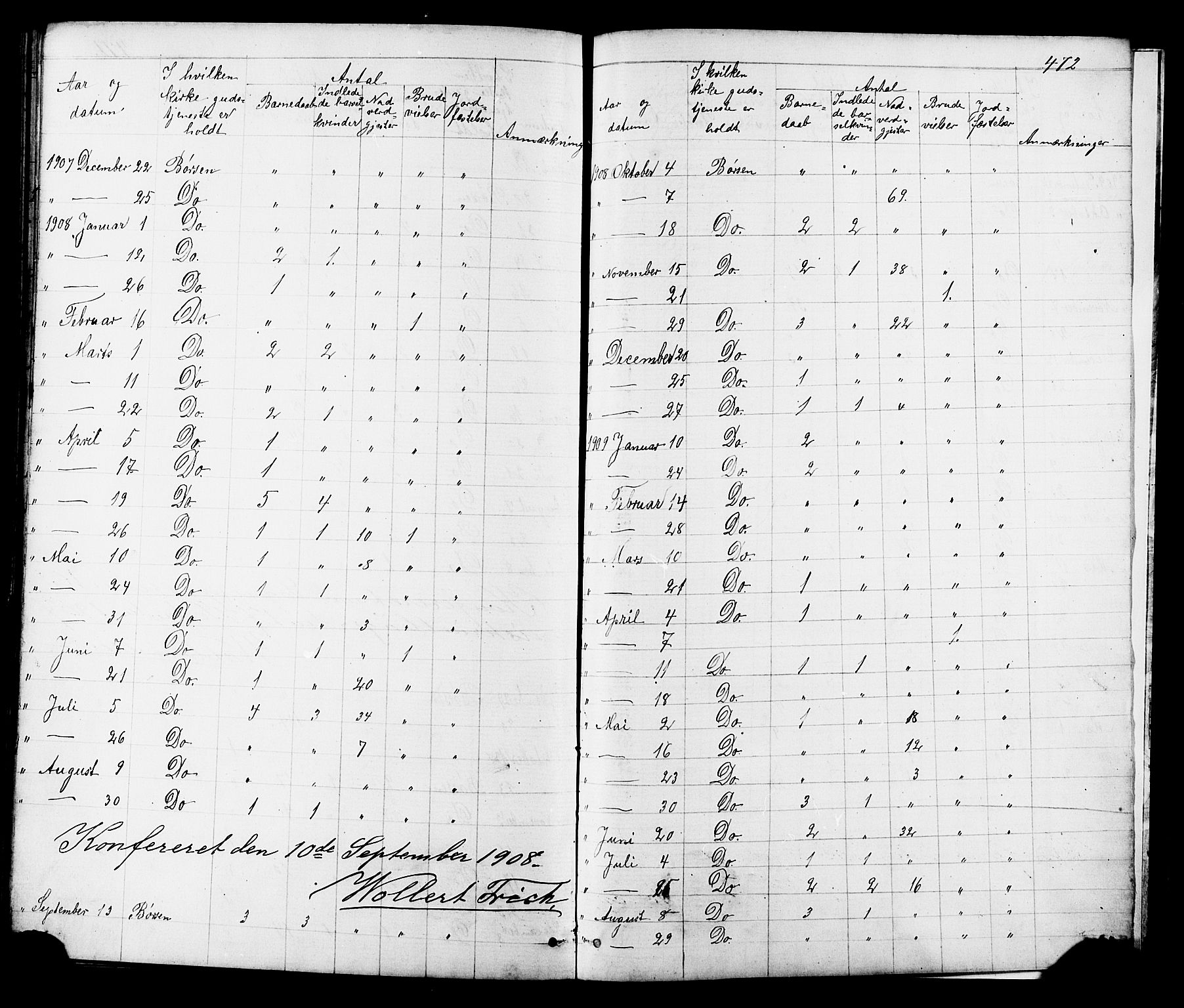 Ministerialprotokoller, klokkerbøker og fødselsregistre - Sør-Trøndelag, SAT/A-1456/665/L0777: Parish register (copy) no. 665C02, 1867-1915, p. 472