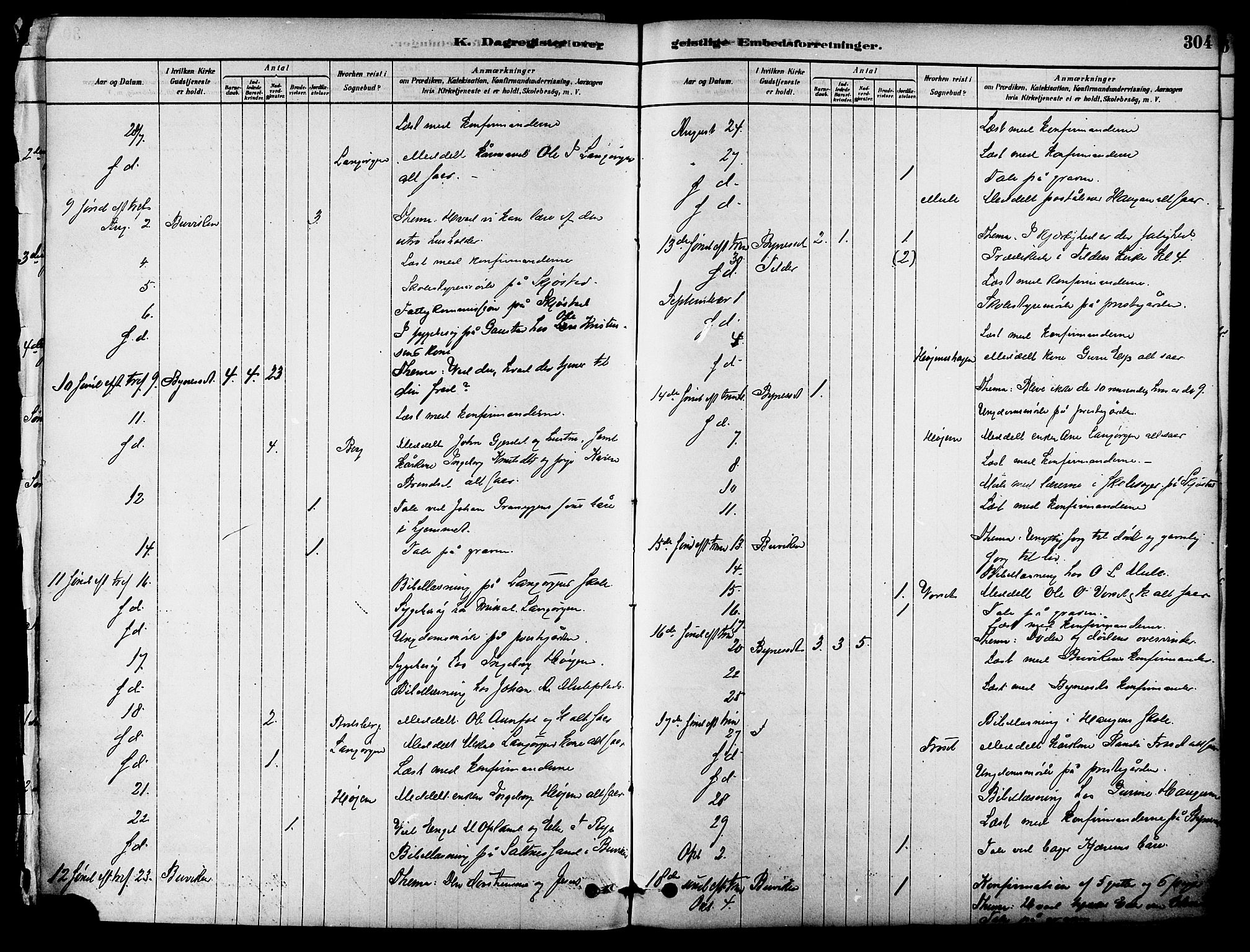 Ministerialprotokoller, klokkerbøker og fødselsregistre - Sør-Trøndelag, SAT/A-1456/612/L0378: Parish register (official) no. 612A10, 1878-1897, p. 304