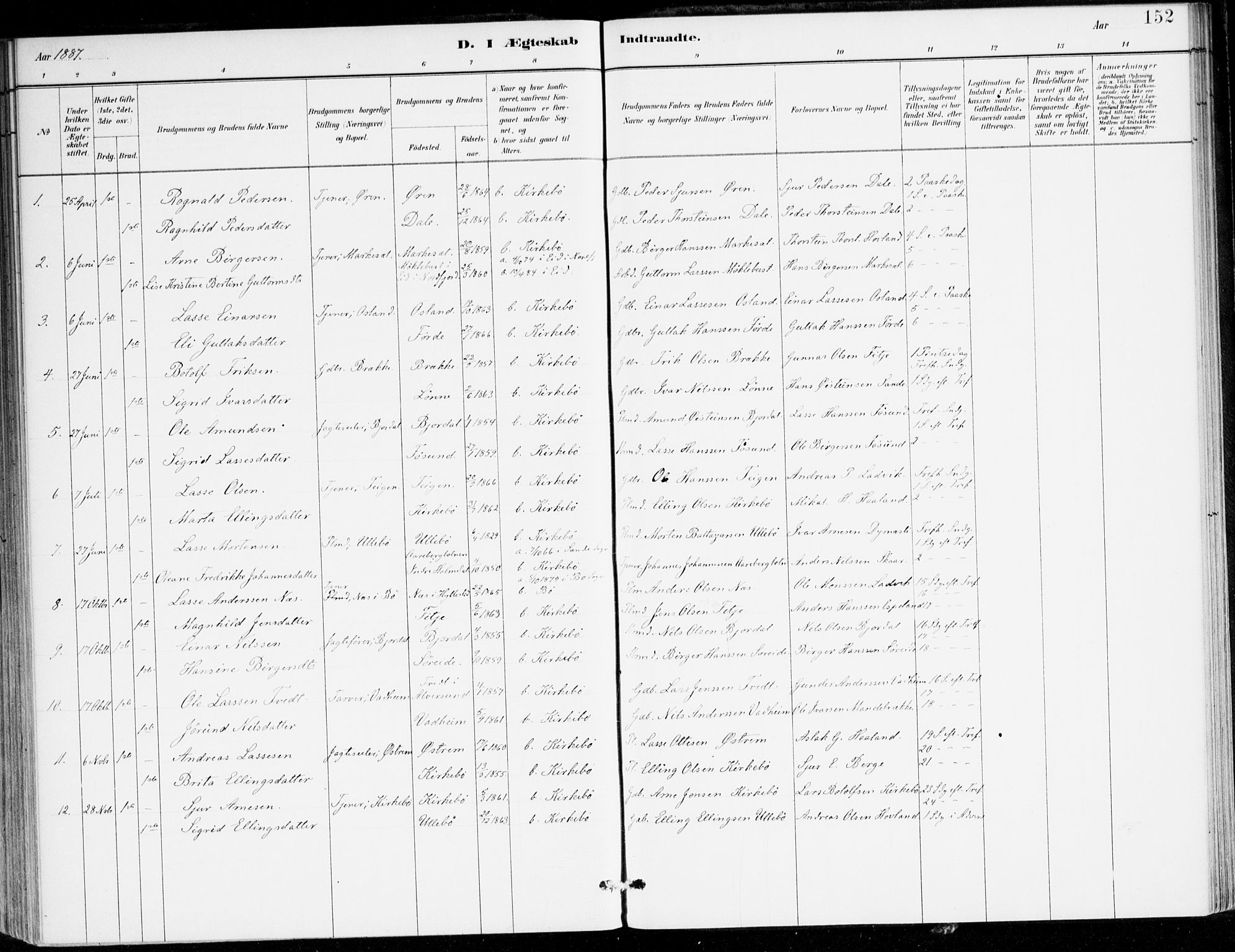 Lavik sokneprestembete, AV/SAB-A-80901: Parish register (official) no. C 1, 1882-1904, p. 152