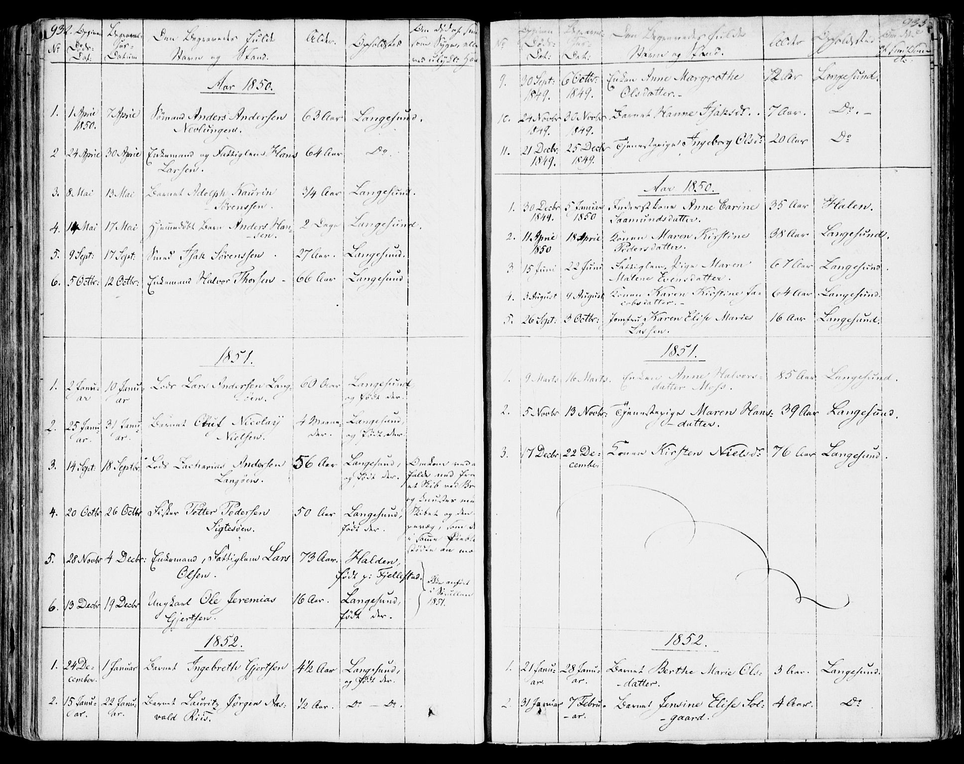Bamble kirkebøker, SAKO/A-253/F/Fa/L0004: Parish register (official) no. I 4, 1834-1853, p. 932-933