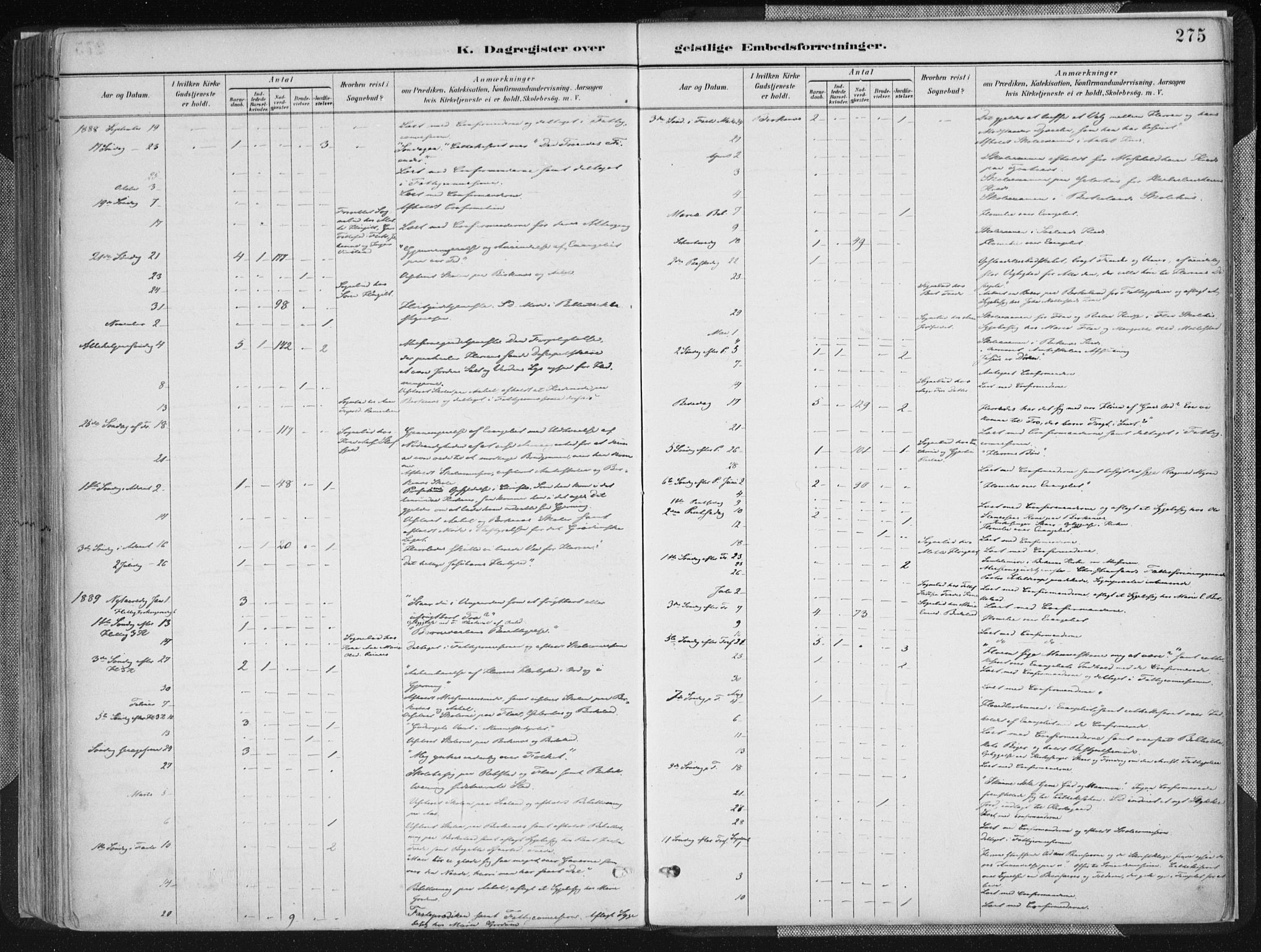 Birkenes sokneprestkontor, SAK/1111-0004/F/Fa/L0005: Parish register (official) no. A 5, 1887-1907, p. 275
