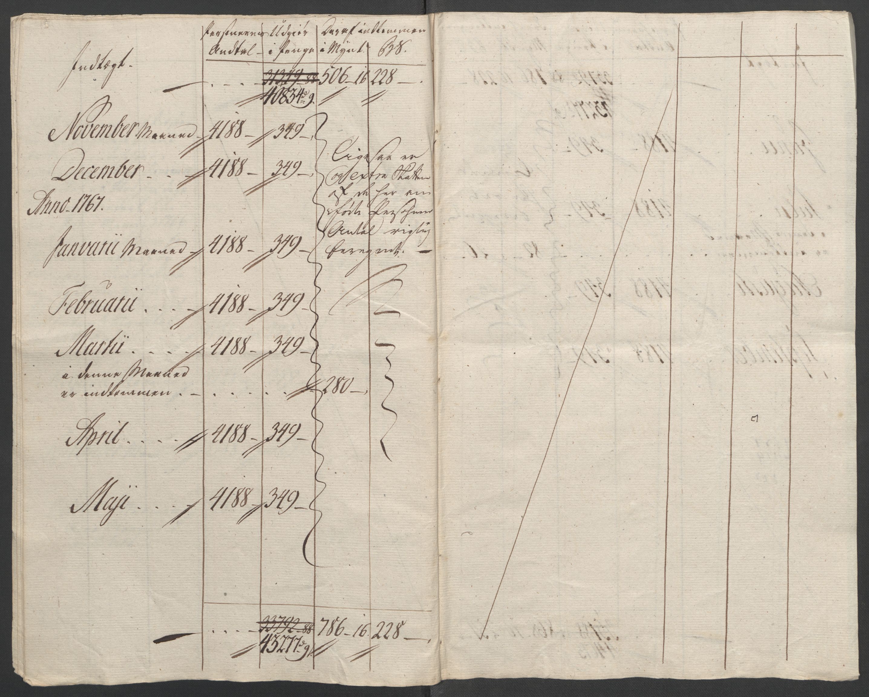 Rentekammeret inntil 1814, Reviderte regnskaper, Fogderegnskap, AV/RA-EA-4092/R45/L2704: Ekstraskatten Lista og Mandal, 1762-1768, p. 214