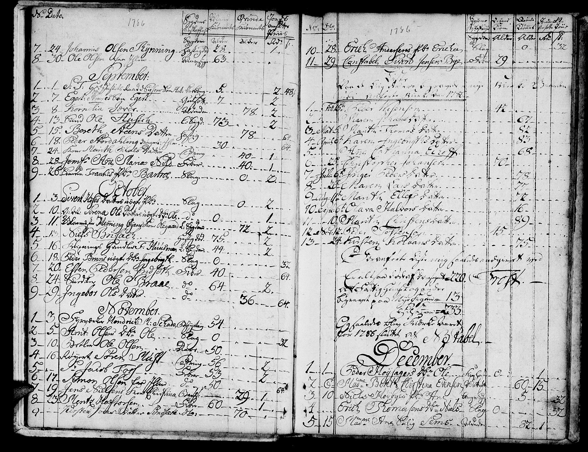 Ministerialprotokoller, klokkerbøker og fødselsregistre - Sør-Trøndelag, SAT/A-1456/601/L0040: Parish register (official) no. 601A08, 1783-1818, p. 14
