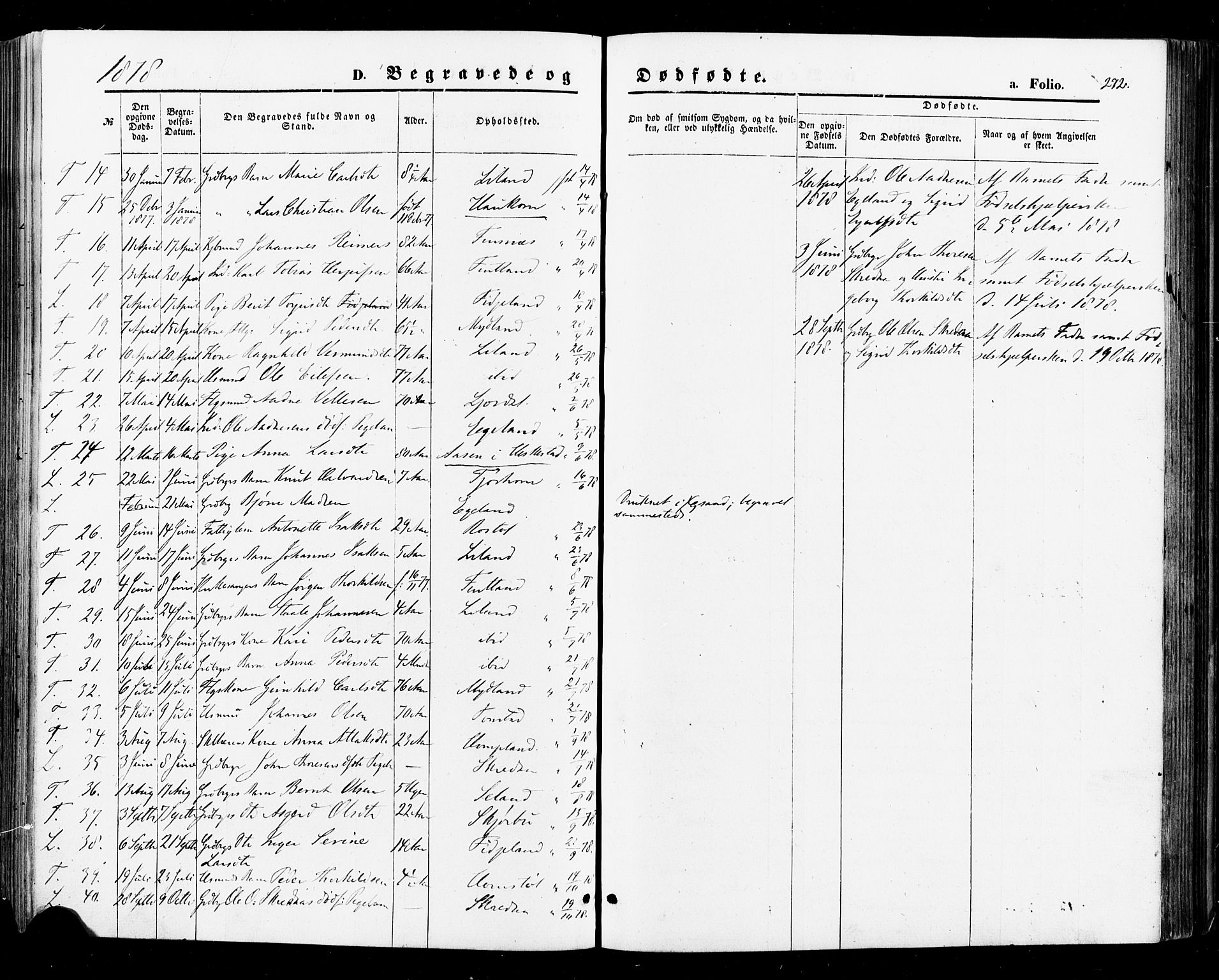 Sirdal sokneprestkontor, SAK/1111-0036/F/Fa/Fab/L0003: Parish register (official) no. A 3, 1874-1886, p. 272