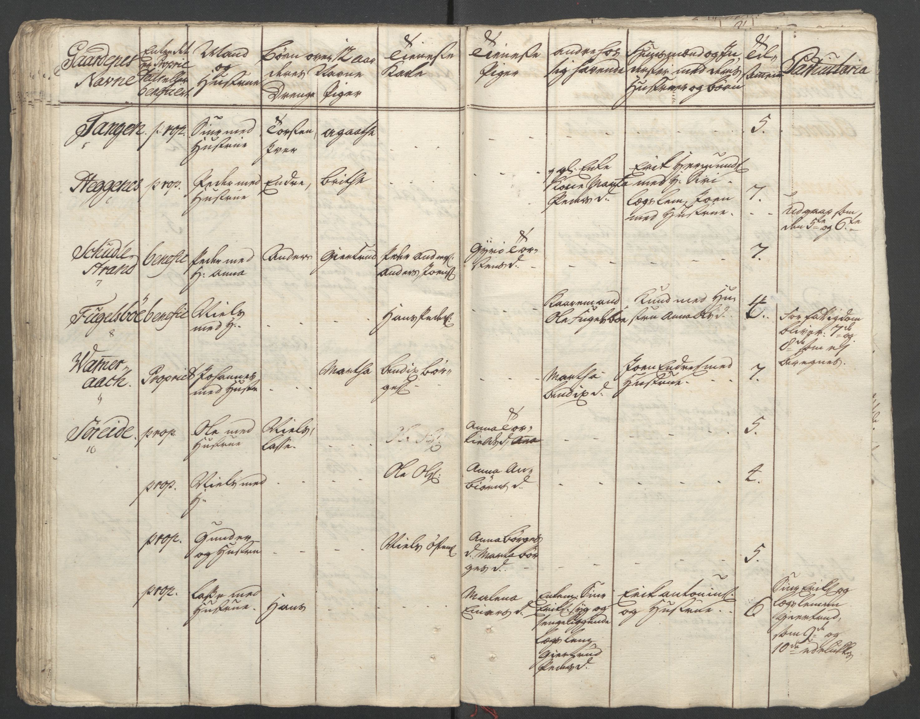 Rentekammeret inntil 1814, Reviderte regnskaper, Fogderegnskap, AV/RA-EA-4092/R52/L3418: Ekstraskatten Sogn, 1762-1769, p. 288