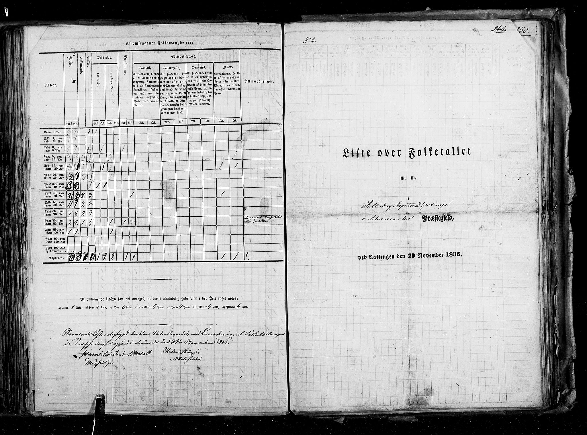 RA, Census 1835, vol. 2: Akershus amt og Smålenenes amt, 1835, p. 246