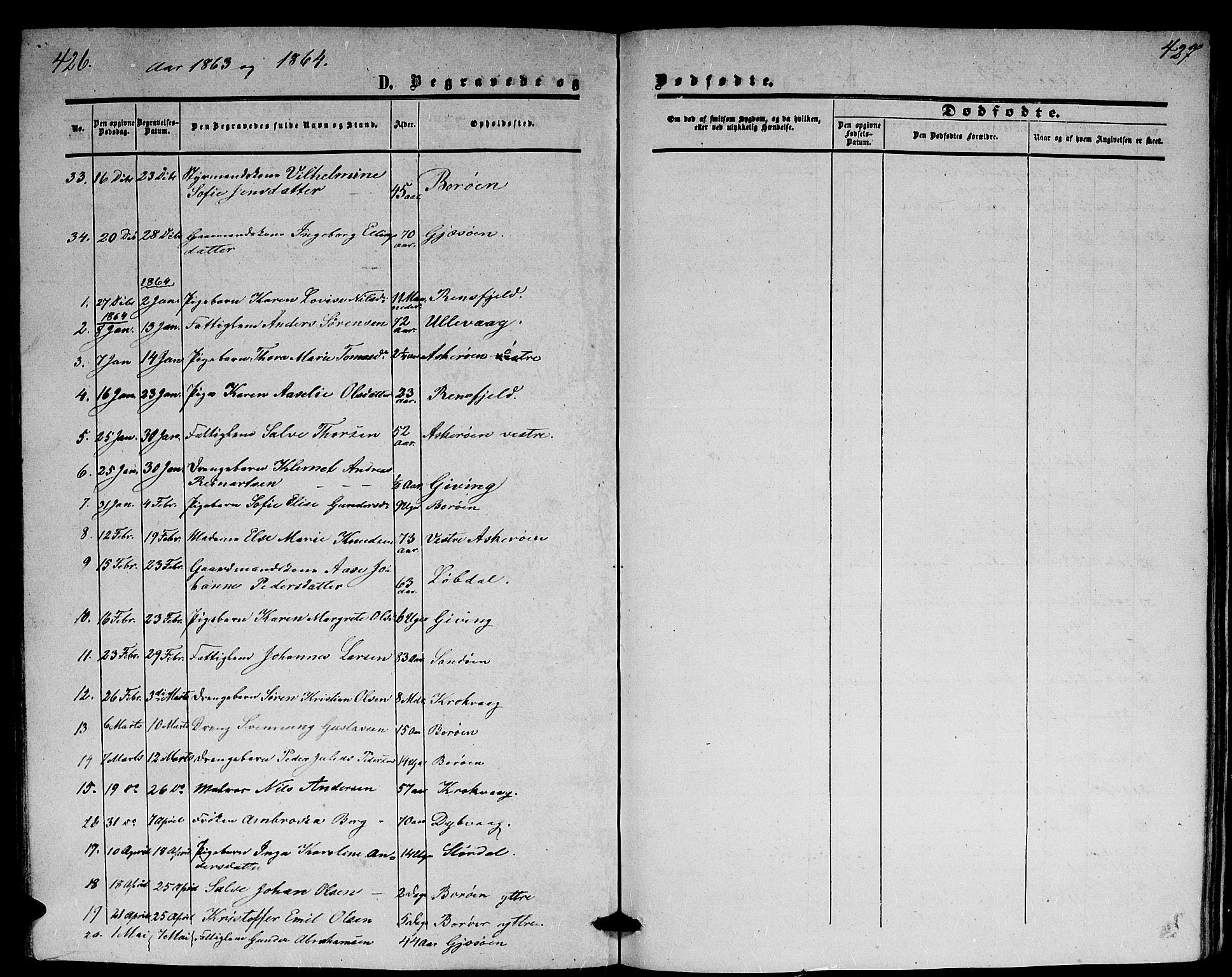 Dypvåg sokneprestkontor, SAK/1111-0007/F/Fb/Fba/L0011: Parish register (copy) no. B 11, 1857-1872, p. 426-427