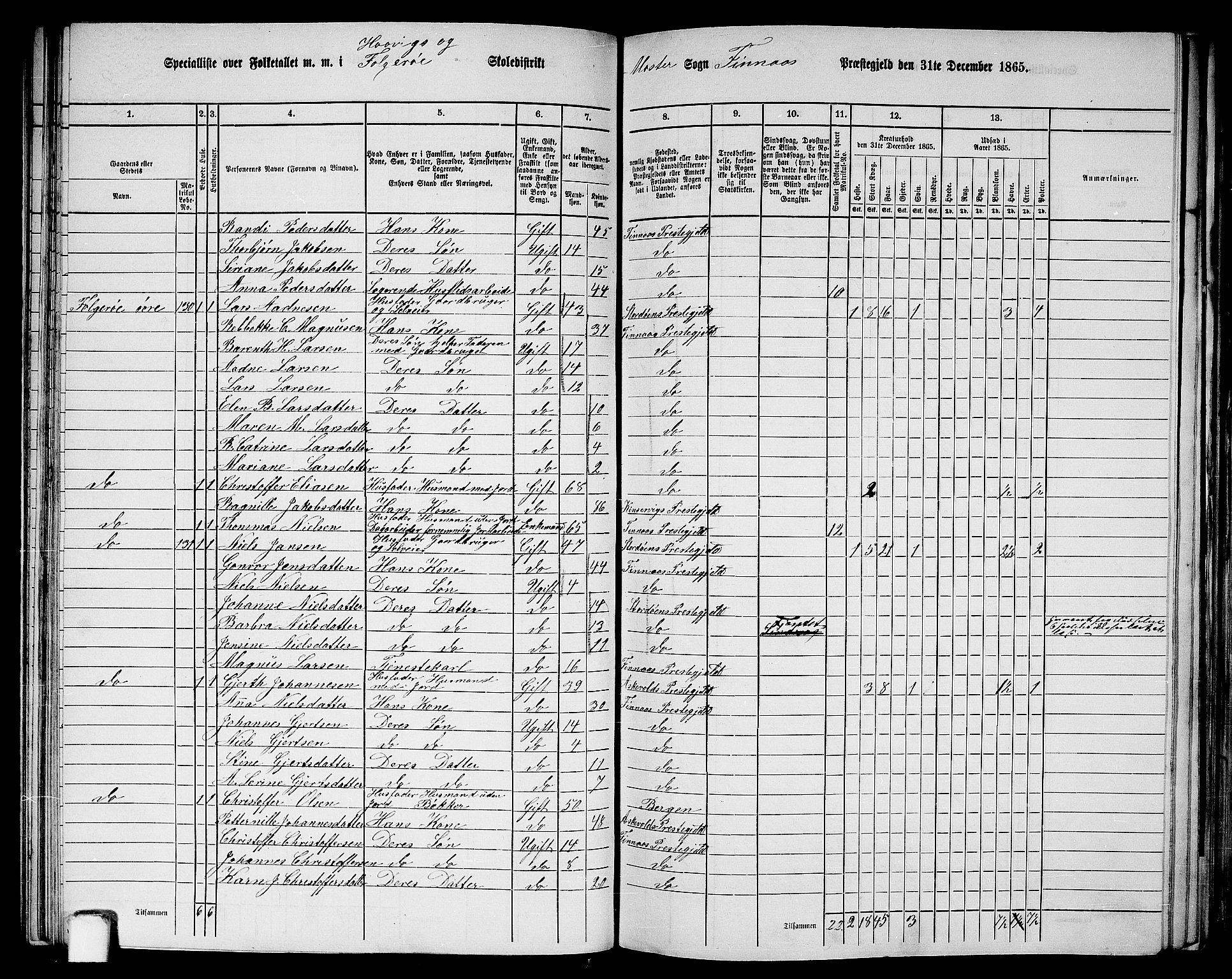 RA, 1865 census for Finnås, 1865, p. 78