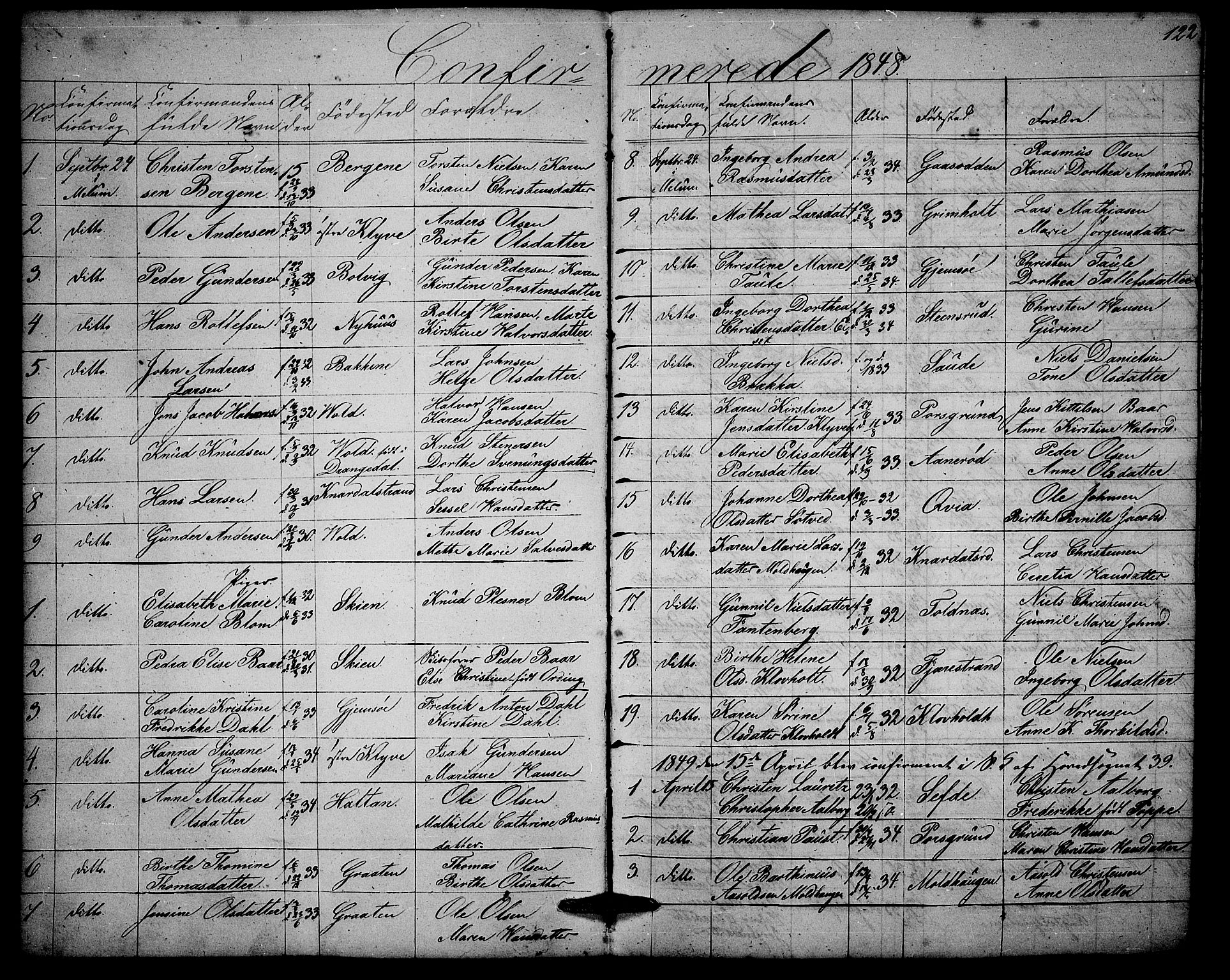 Solum kirkebøker, AV/SAKO-A-306/G/Ga/L0003: Parish register (copy) no. I 3, 1848-1859, p. 122