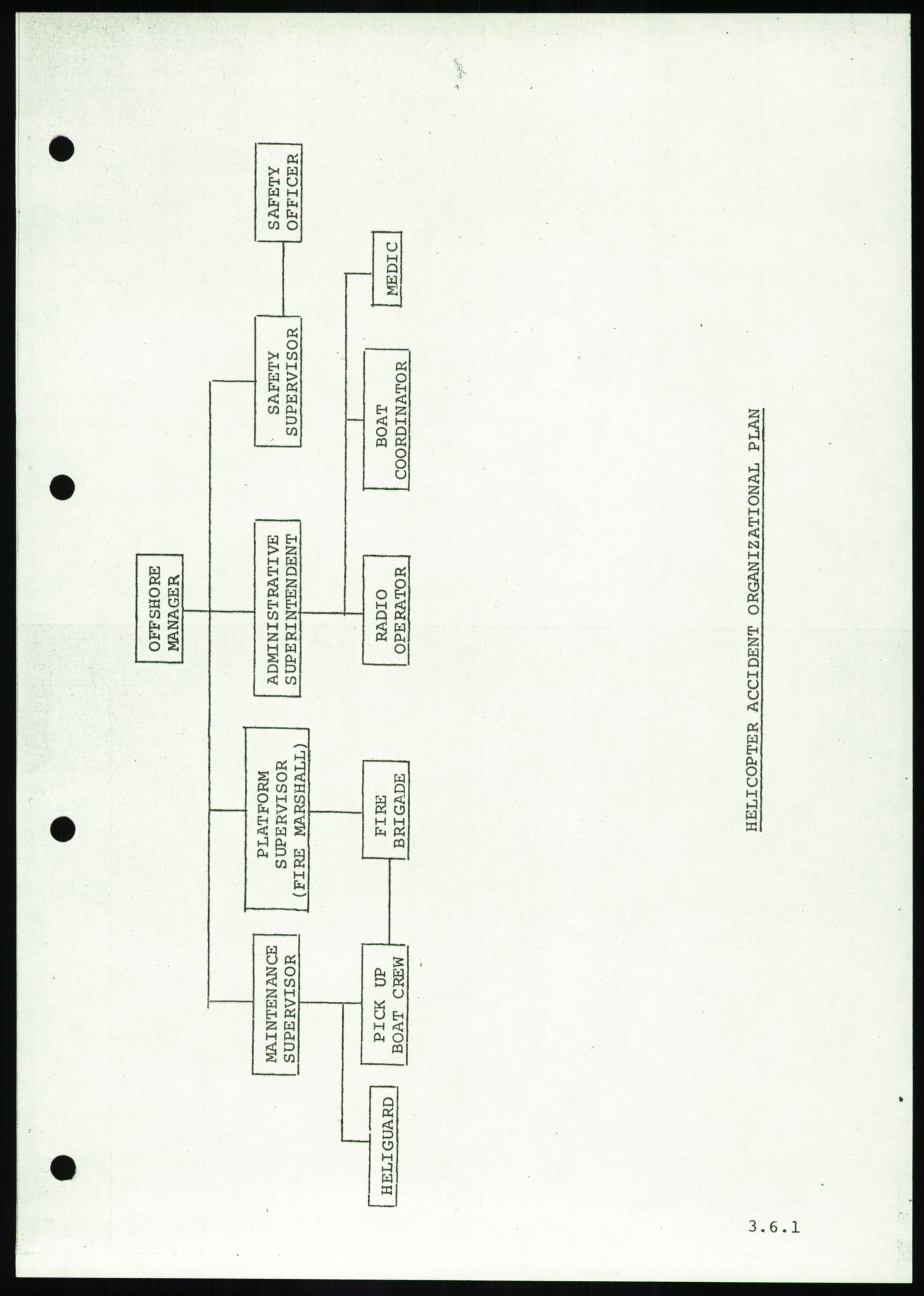 Justisdepartementet, Granskningskommisjonen ved Alexander Kielland-ulykken 27.3.1980, AV/RA-S-1165/D/L0016: O Beredskapsplaner (Doku.liste + O1-O3 av 3), 1980-1981, p. 127