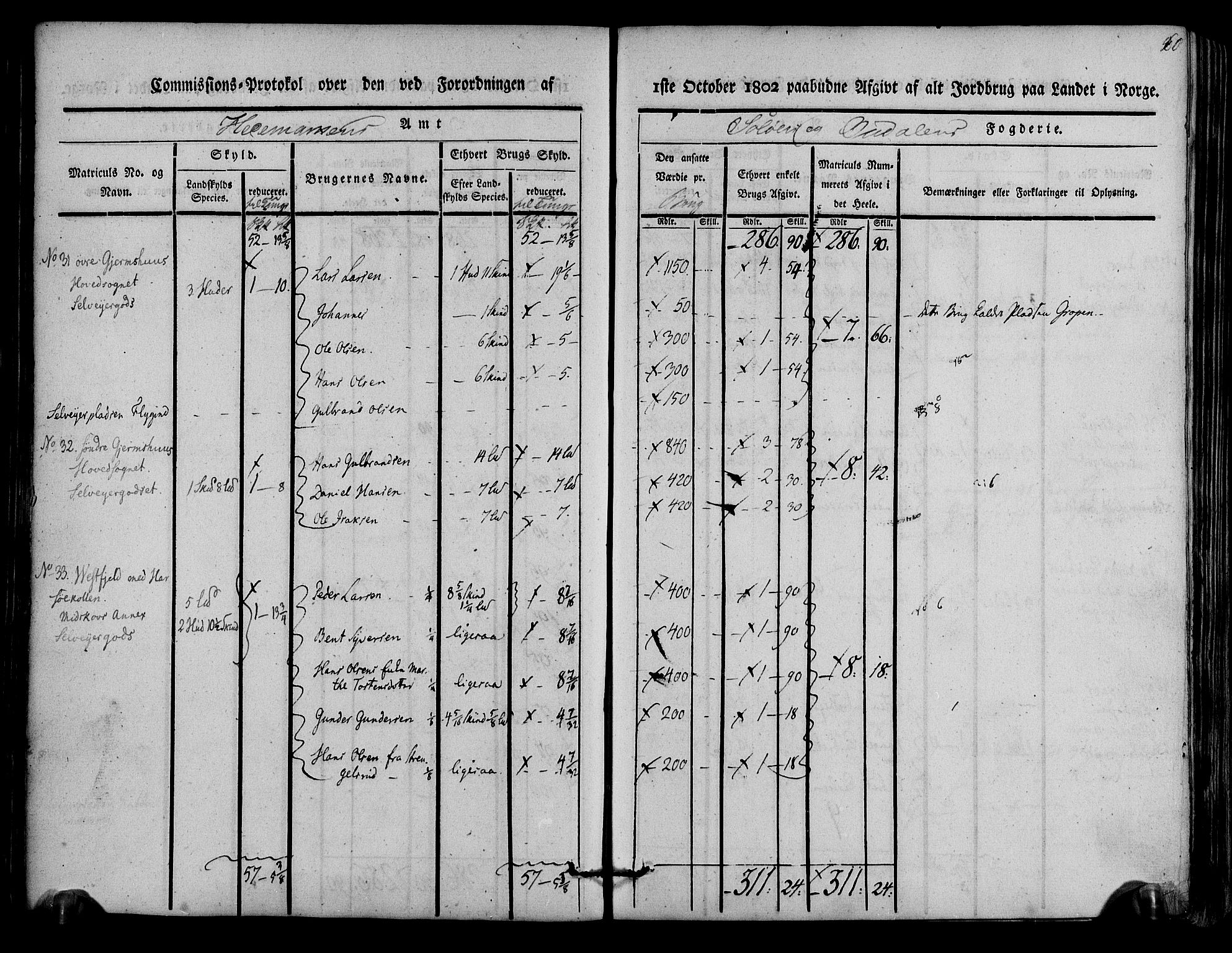 Rentekammeret inntil 1814, Realistisk ordnet avdeling, AV/RA-EA-4070/N/Ne/Nea/L0025: Solør og Odal fogderi. Kommisjonsprotokoll, 1803, p. 63