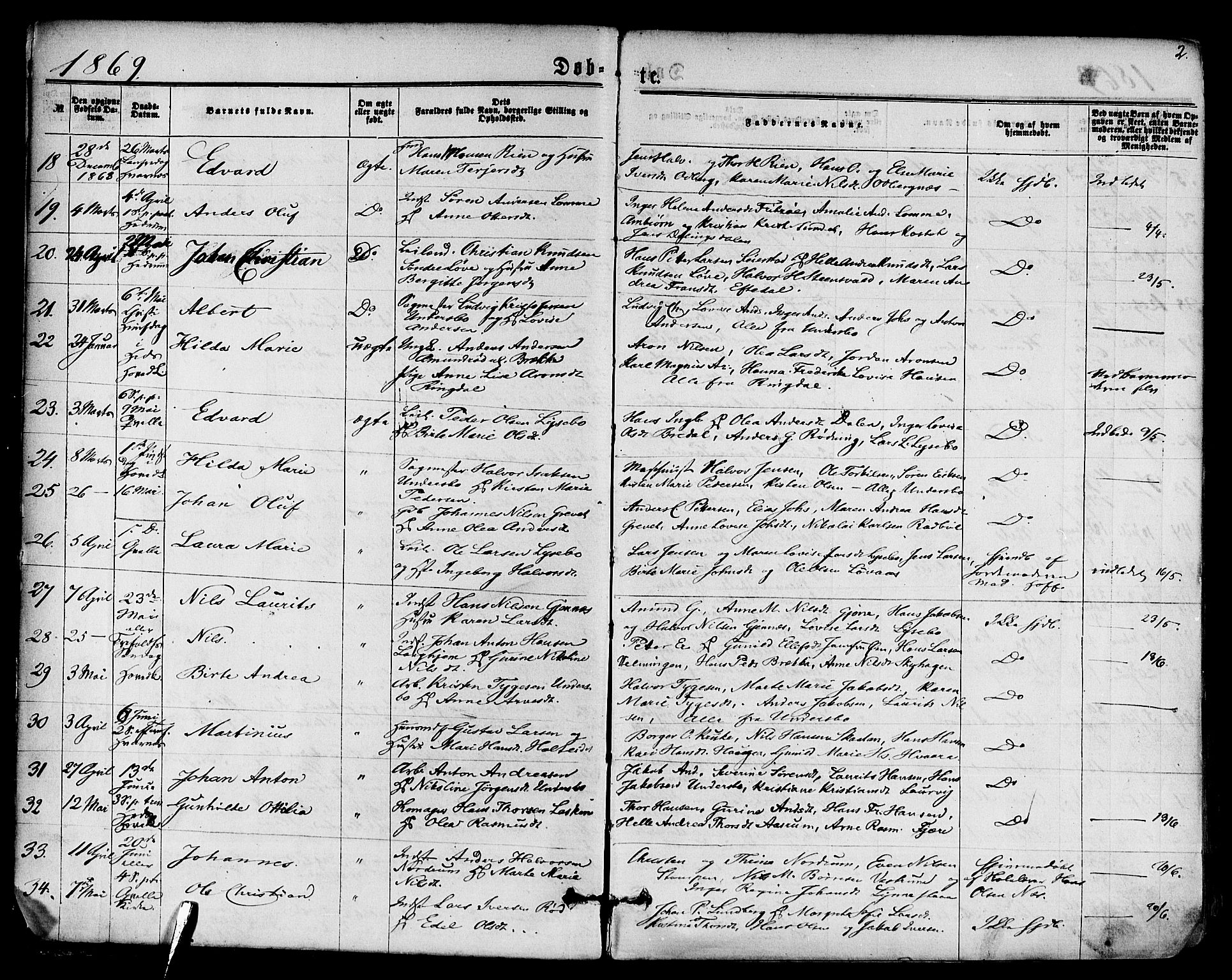 Hedrum kirkebøker, AV/SAKO-A-344/F/Fa/L0008: Parish register (official) no. I 8, 1869-1880, p. 2