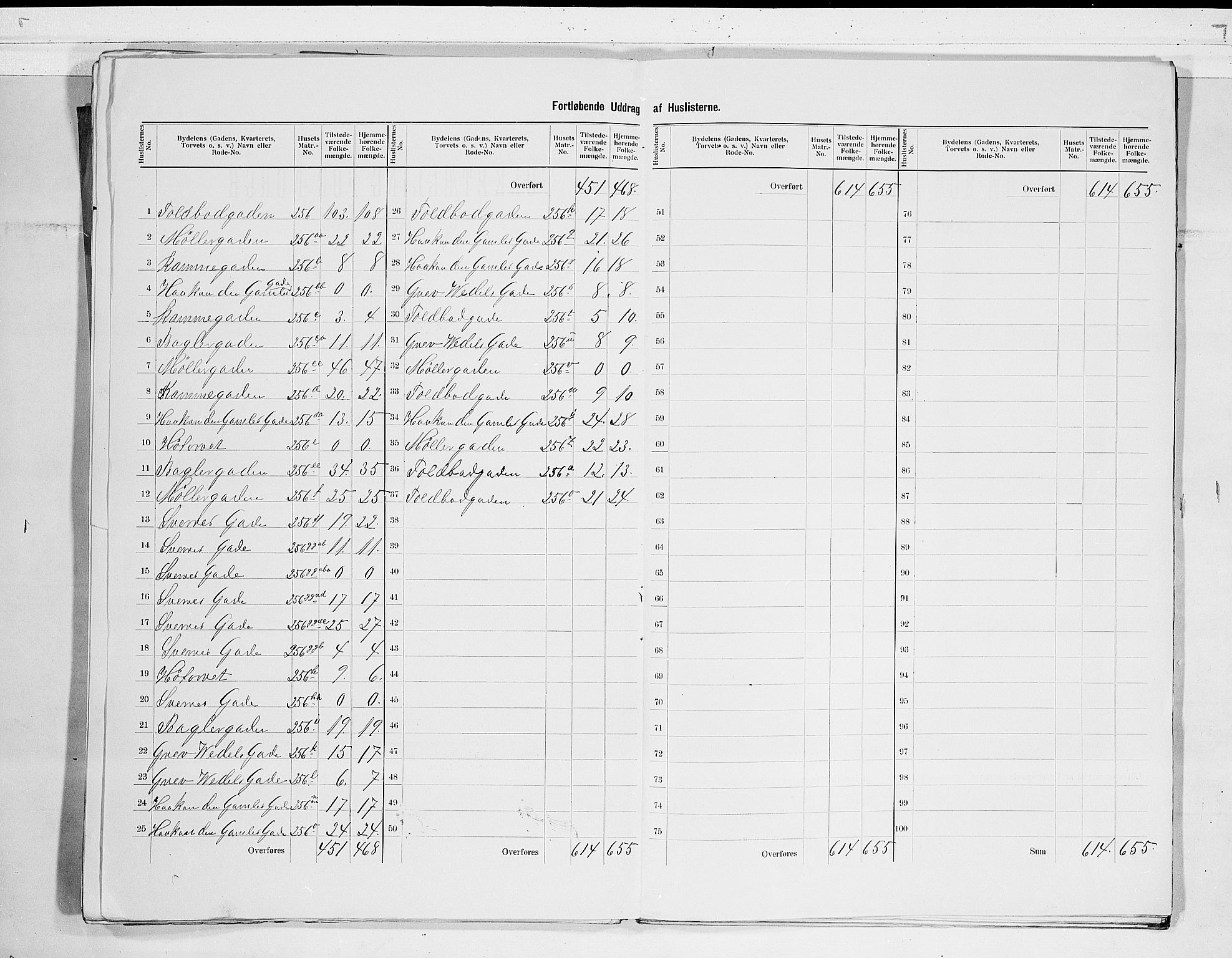 RA, 1900 census for Tønsberg, 1900, p. 39