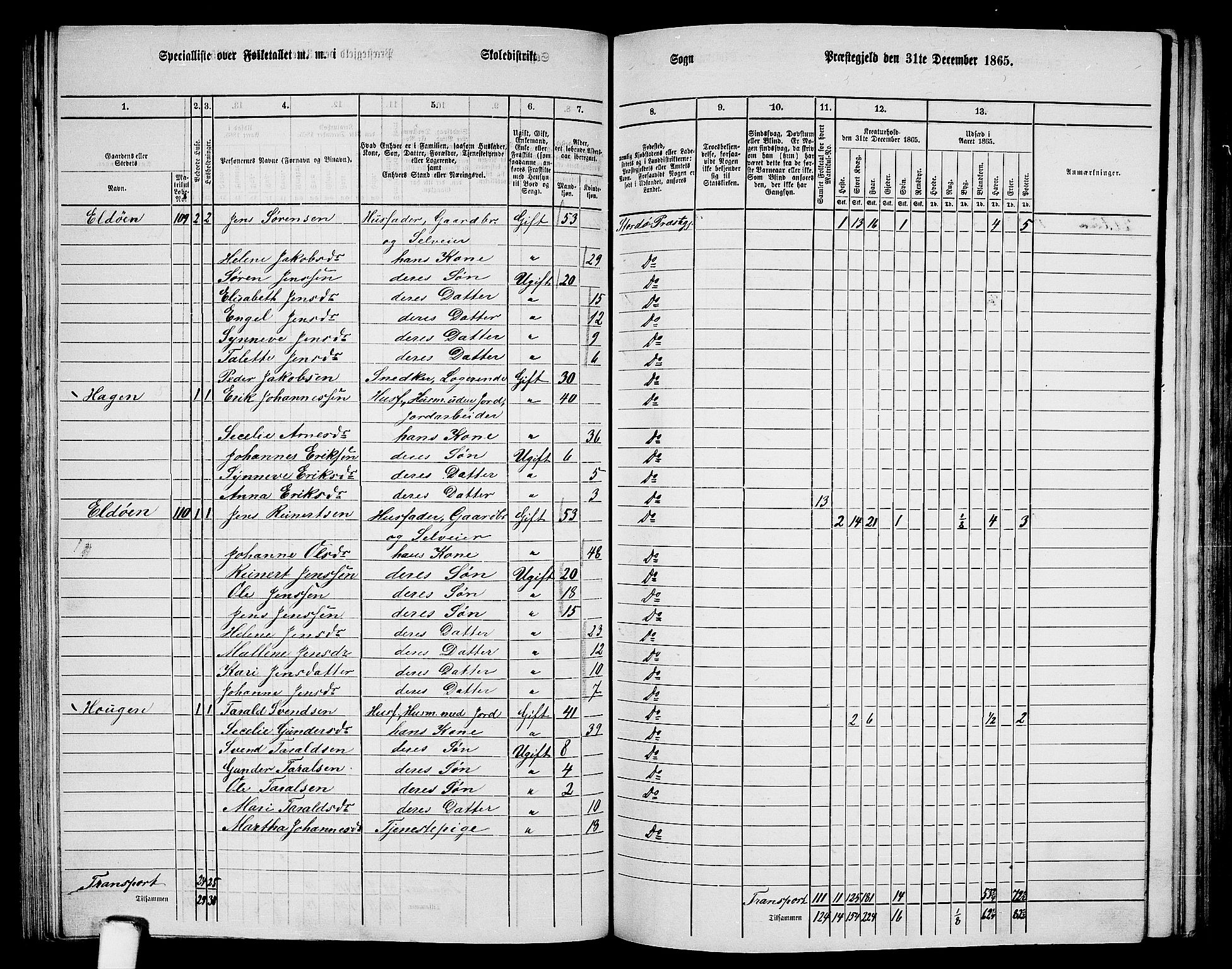RA, 1865 census for Stord, 1865, p. 64