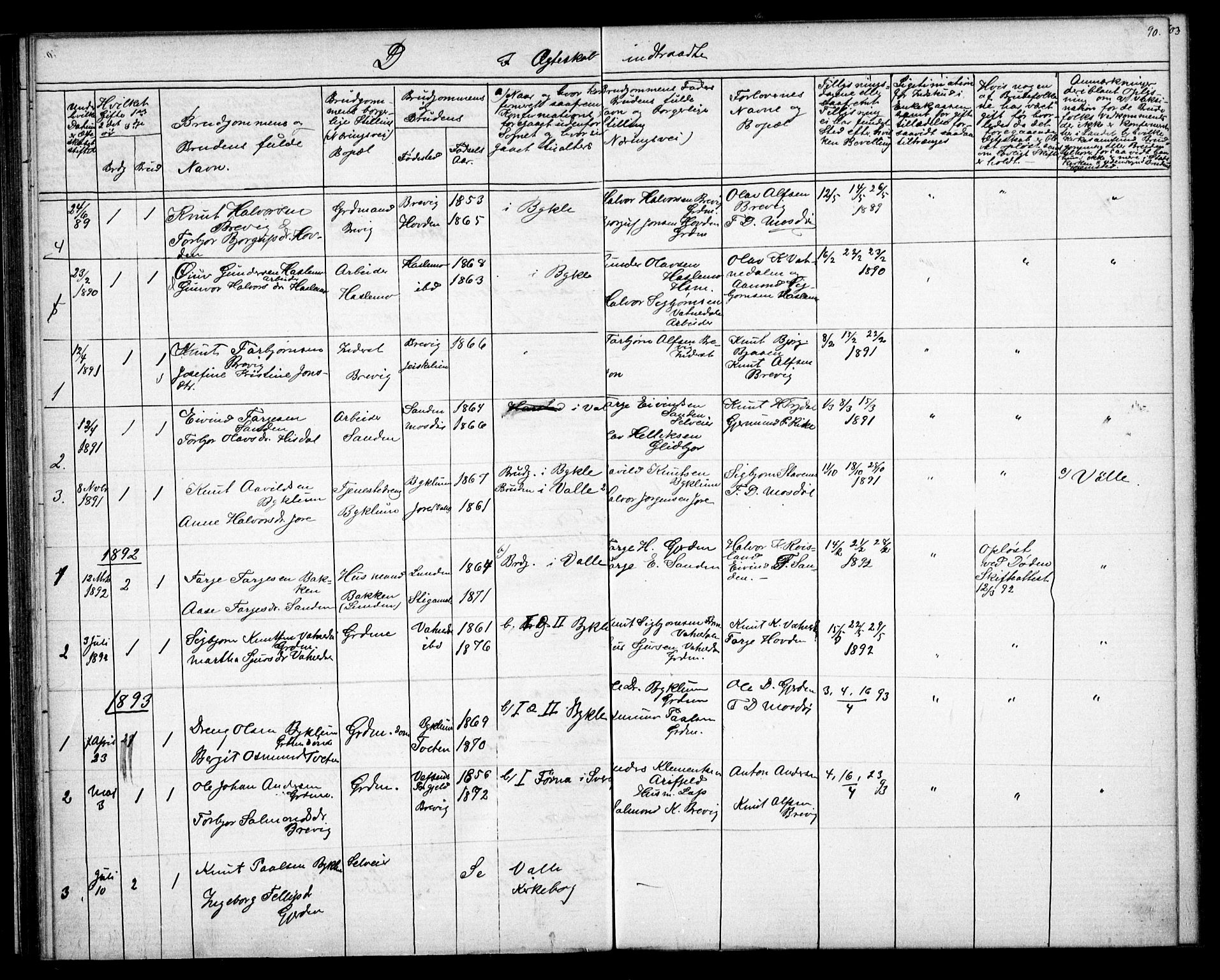 Valle sokneprestkontor, SAK/1111-0044/F/Fb/Fba/L0002: Parish register (copy) no. B 2, 1882-1894, p. 90
