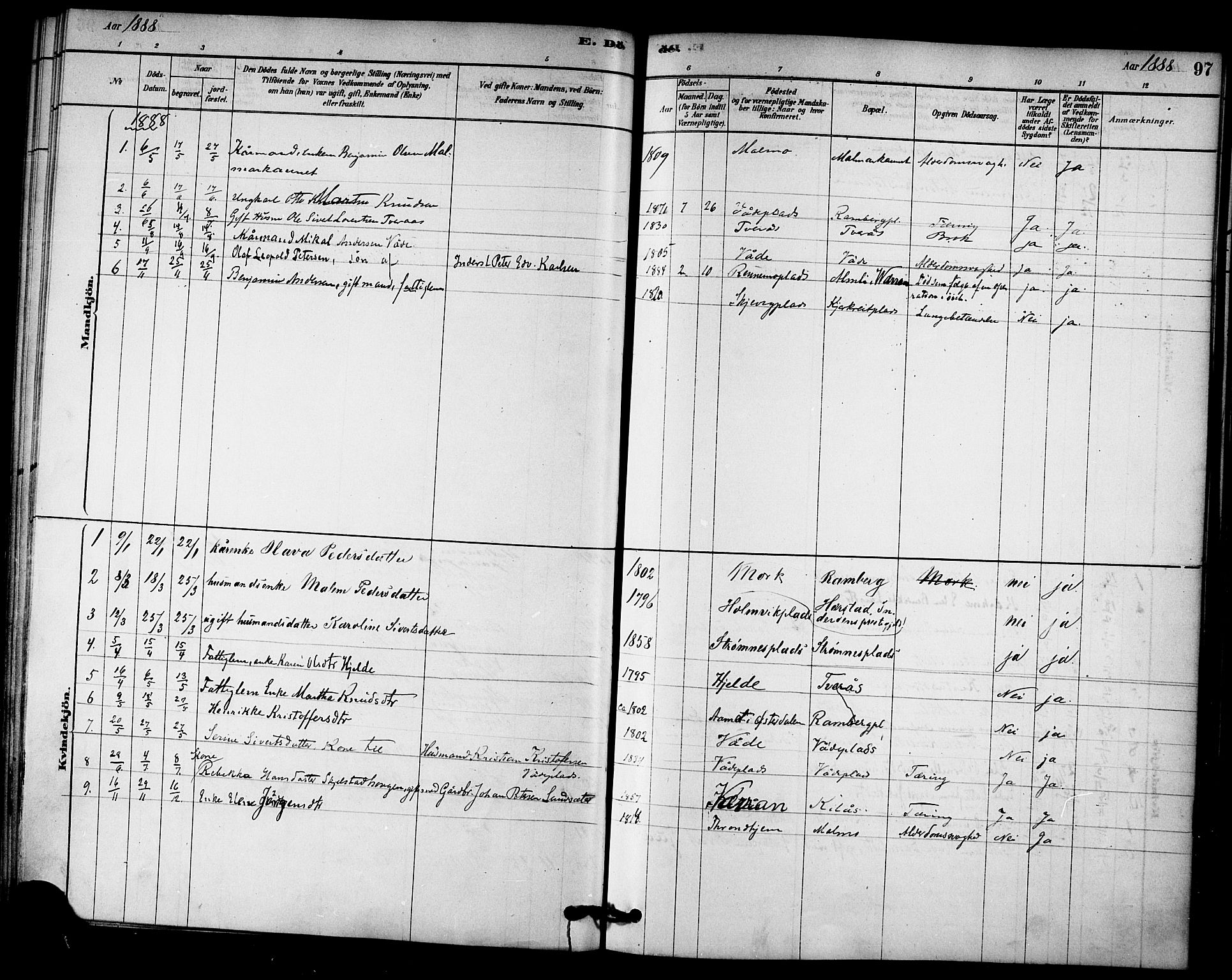 Ministerialprotokoller, klokkerbøker og fødselsregistre - Nord-Trøndelag, AV/SAT-A-1458/745/L0429: Parish register (official) no. 745A01, 1878-1894, p. 97