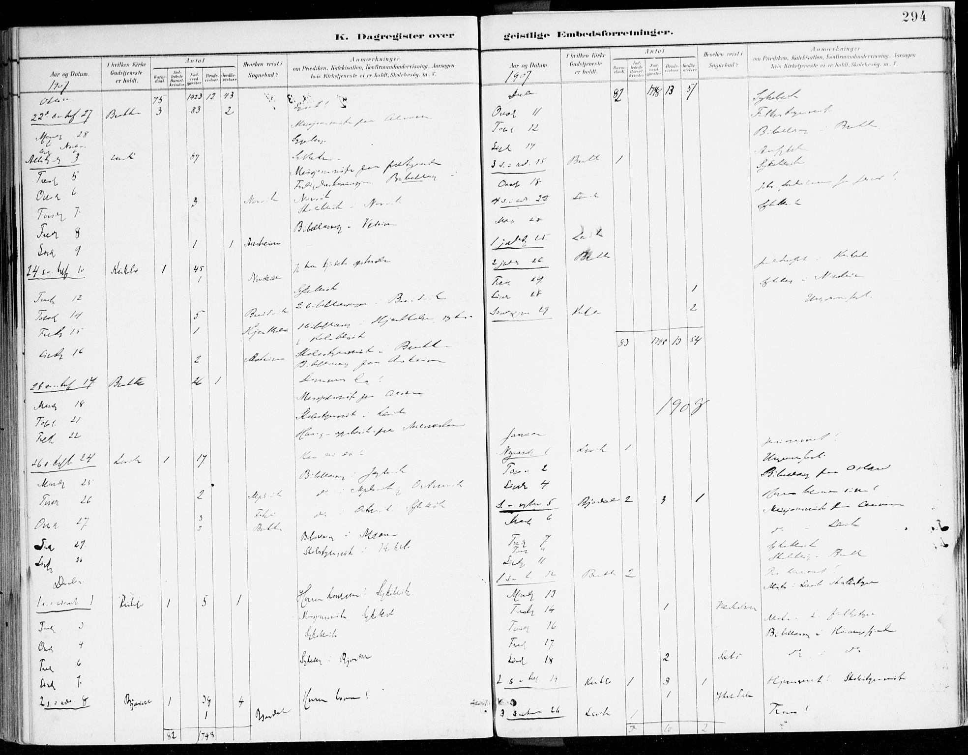 Lavik sokneprestembete, AV/SAB-A-80901: Parish register (official) no. B 1, 1882-1908, p. 294