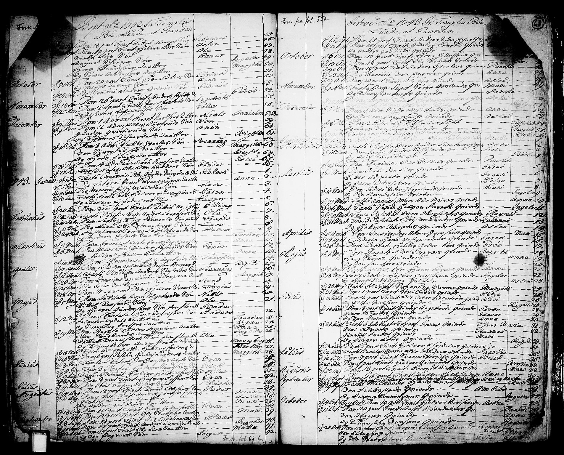 Bø kirkebøker, SAKO/A-257/F/Fa/L0003: Parish register (official) no. 3, 1733-1748, p. 68