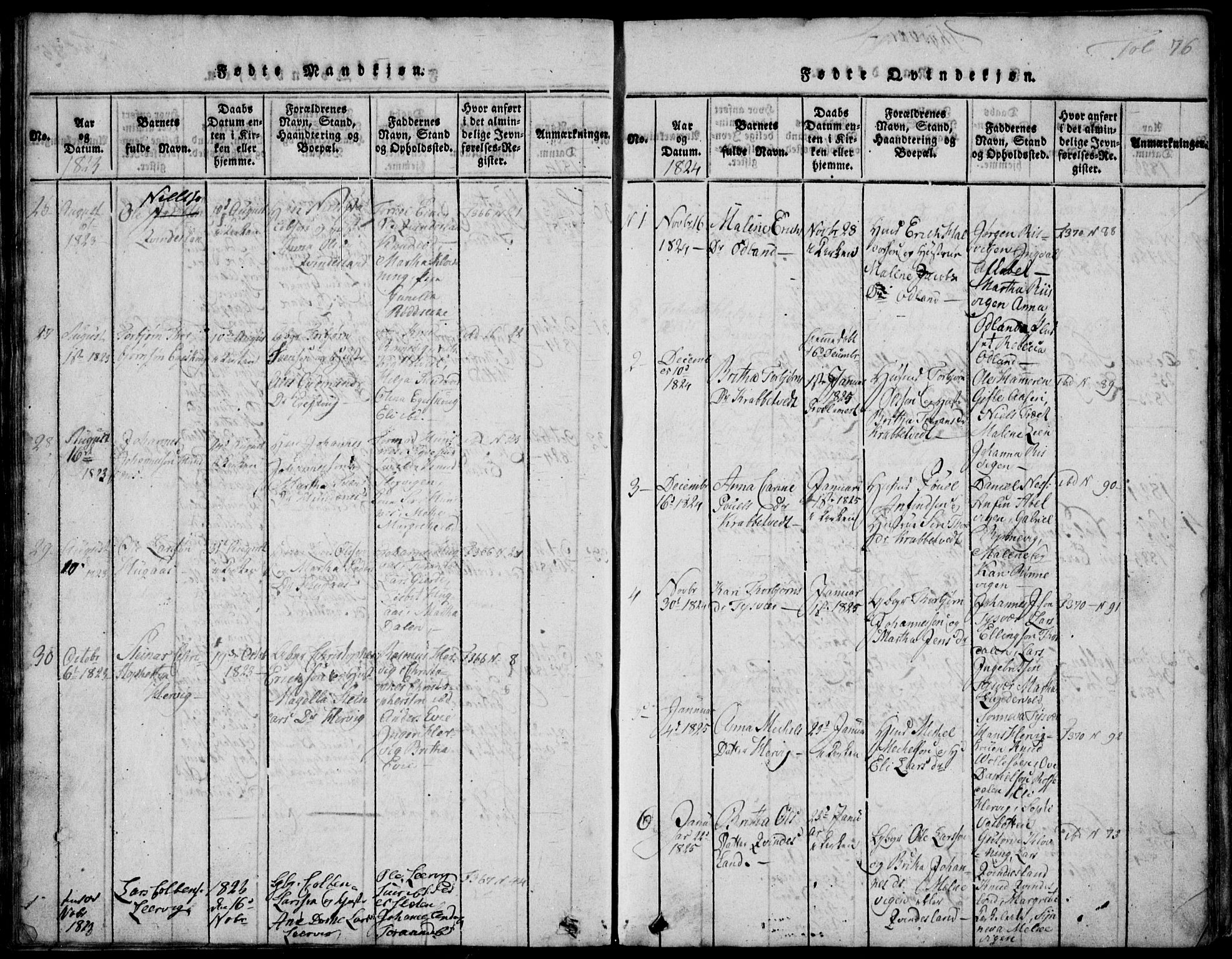 Skjold sokneprestkontor, SAST/A-101847/H/Ha/Hab/L0002: Parish register (copy) no. B 2 /1, 1815-1830, p. 76