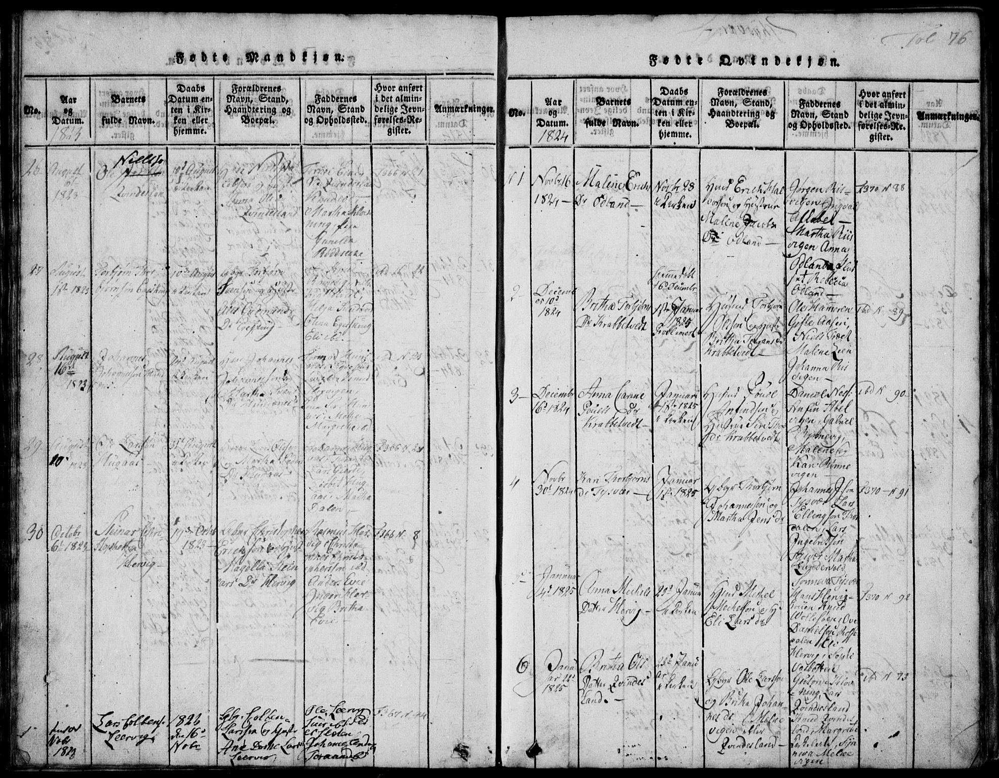 Skjold sokneprestkontor, AV/SAST-A-101847/H/Ha/Hab/L0002: Parish register (copy) no. B 2 /1, 1815-1830, p. 76