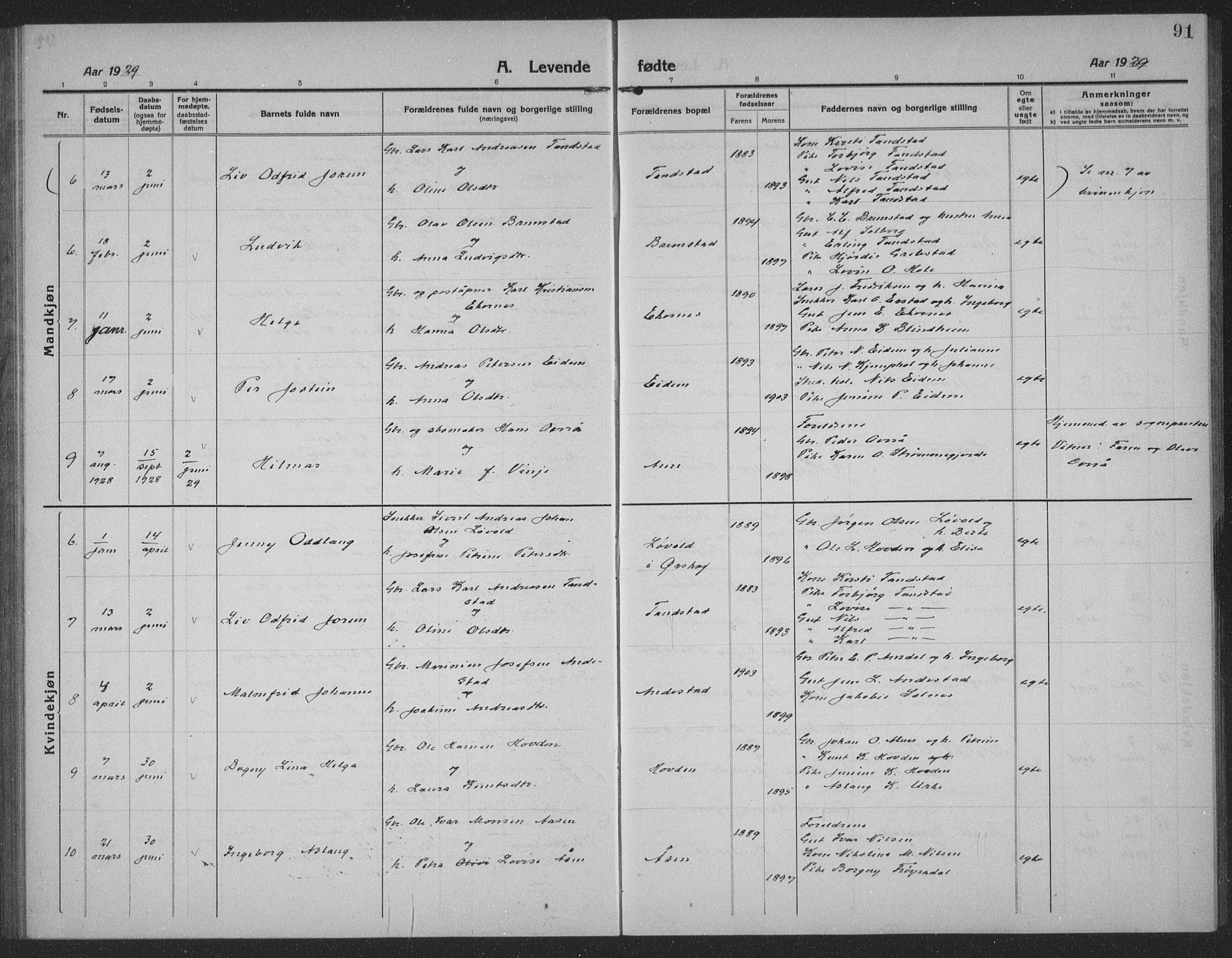 Ministerialprotokoller, klokkerbøker og fødselsregistre - Møre og Romsdal, AV/SAT-A-1454/523/L0342: Parish register (copy) no. 523C05, 1916-1937, p. 91