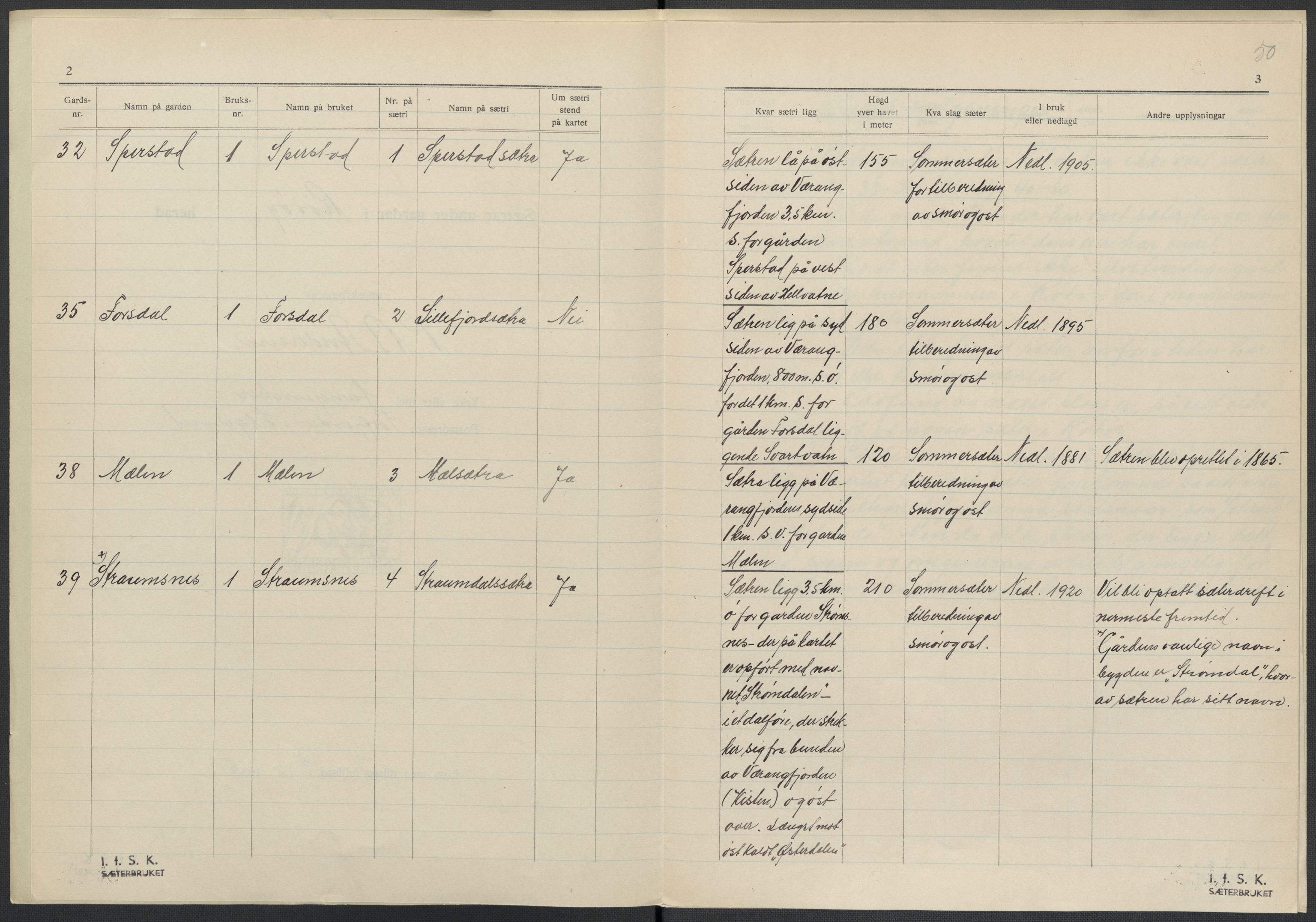 Instituttet for sammenlignende kulturforskning, AV/RA-PA-0424/F/Fc/L0016/0002: Eske B16: / Nordland (perm XLVII), 1932-1936, p. 50