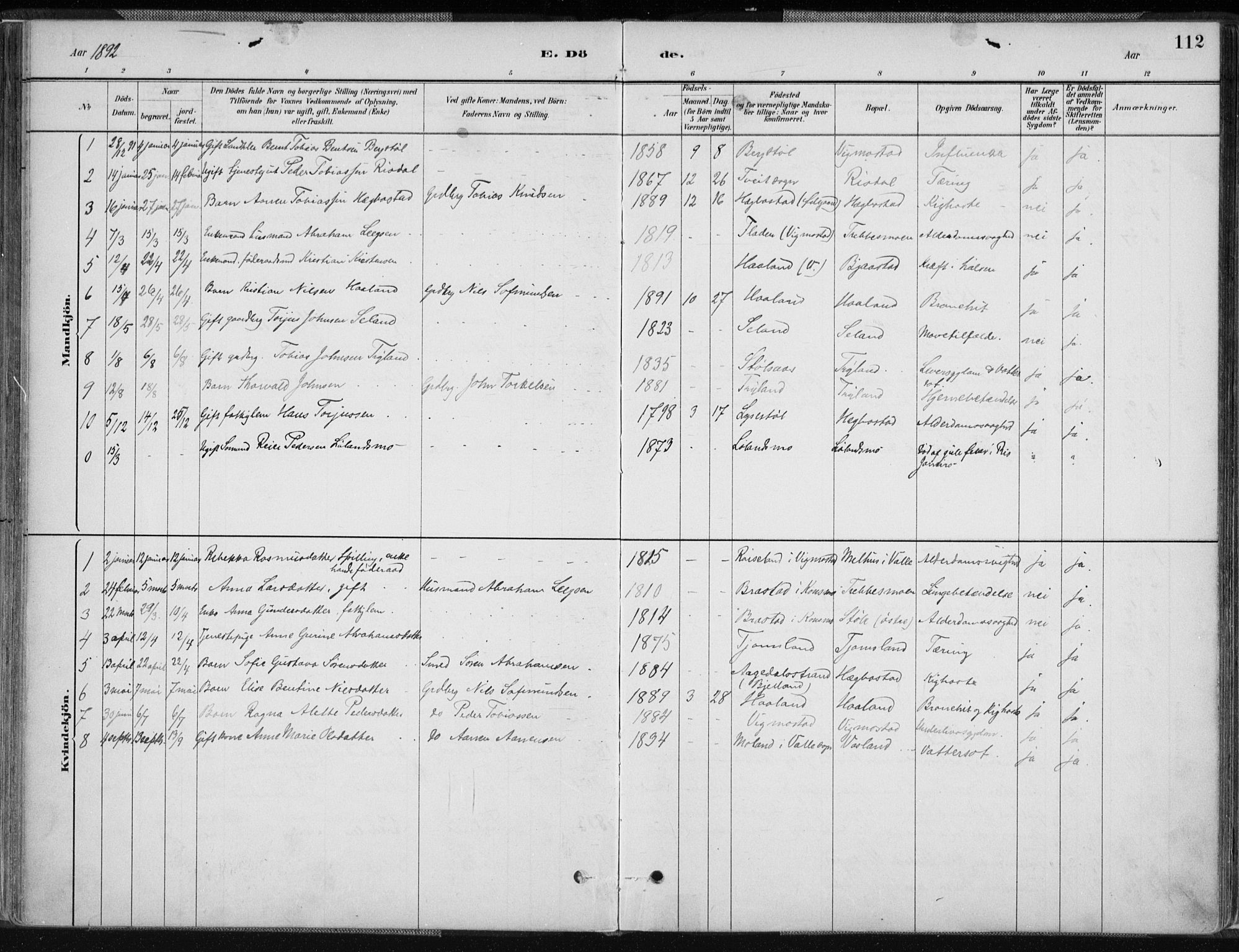 Nord-Audnedal sokneprestkontor, AV/SAK-1111-0032/F/Fa/Fab/L0003: Parish register (official) no. A 3, 1882-1900, p. 112