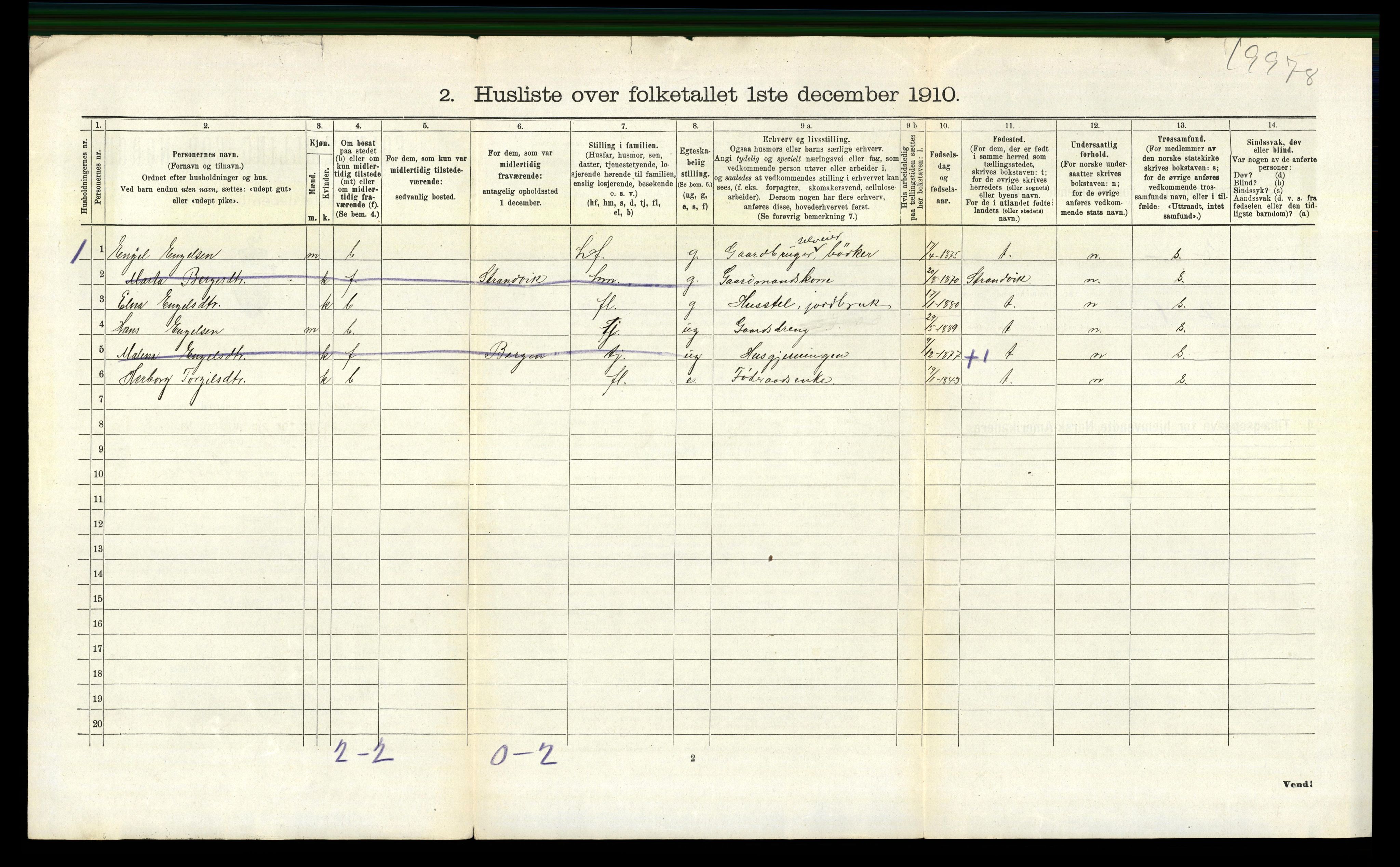 RA, 1910 census for Fusa, 1910, p. 187