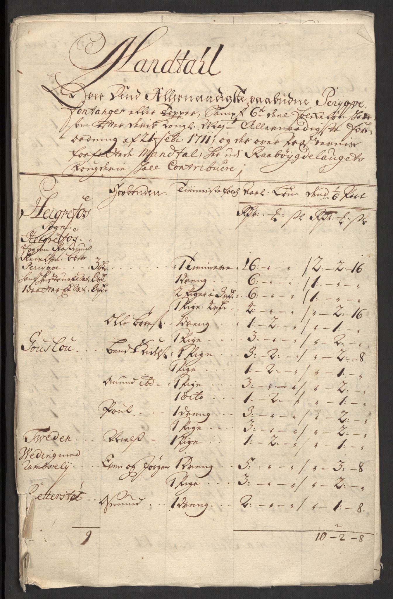 Rentekammeret inntil 1814, Reviderte regnskaper, Fogderegnskap, AV/RA-EA-4092/R40/L2449: Fogderegnskap Råbyggelag, 1709-1711, p. 340