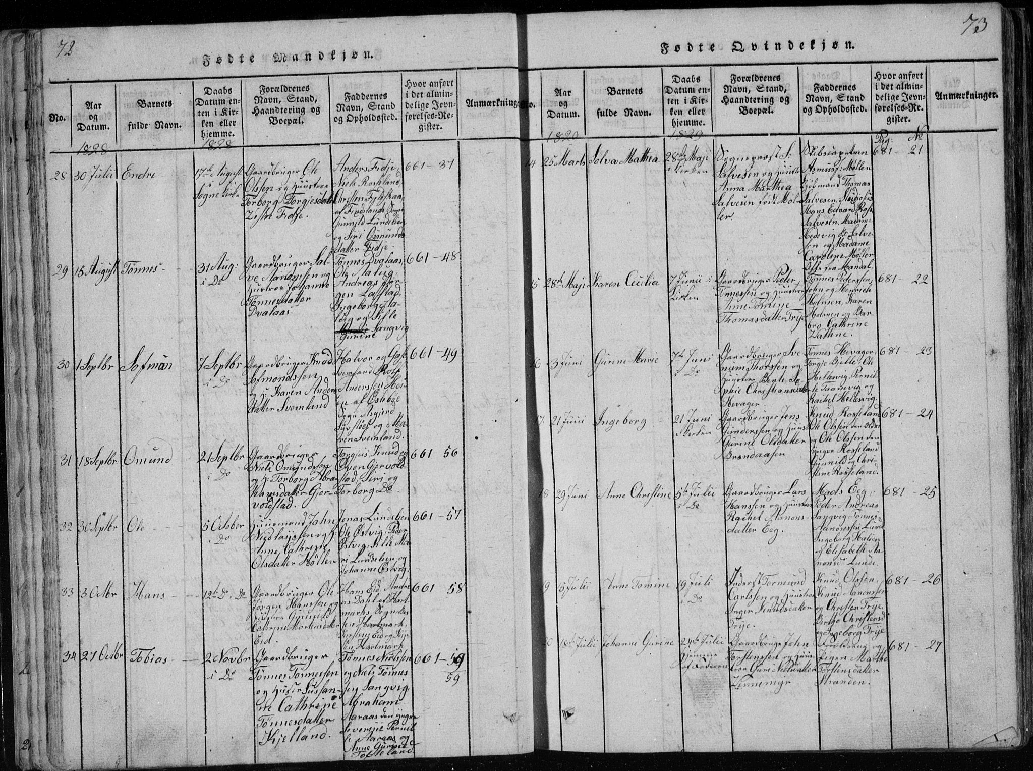 Søgne sokneprestkontor, AV/SAK-1111-0037/F/Fb/Fbb/L0002: Parish register (copy) no. B 2, 1821-1838, p. 72-73