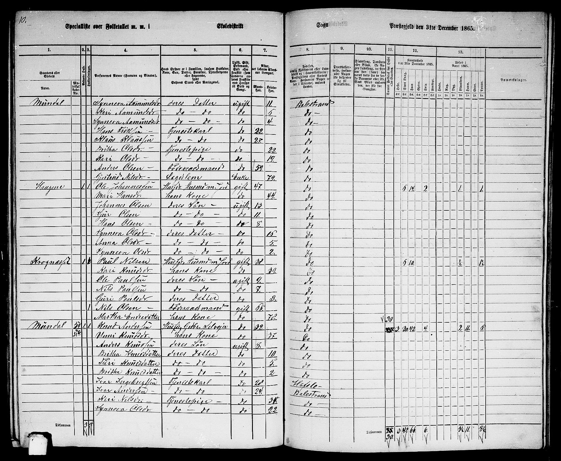 RA, 1865 census for Balestrand, 1865, p. 68