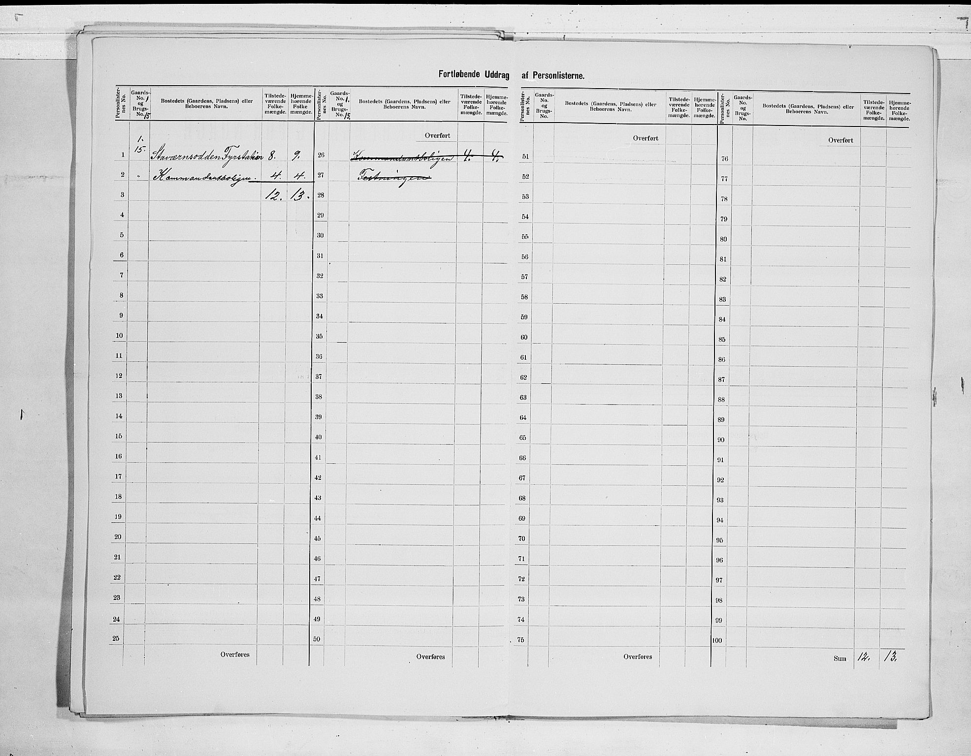 RA, 1900 census for Fredriksvern, 1900, p. 23