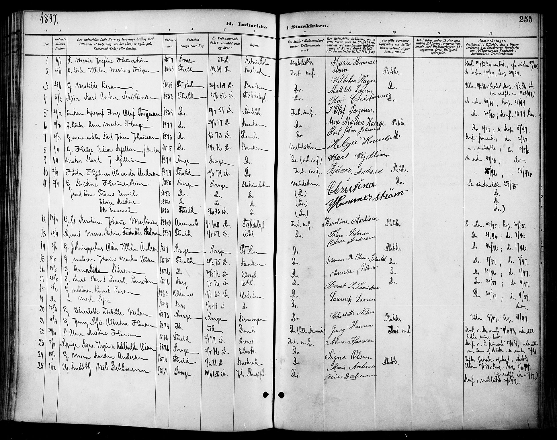 Halden prestekontor Kirkebøker, SAO/A-10909/F/Fa/L0014: Parish register (official) no. I 14, 1890-1906, p. 255