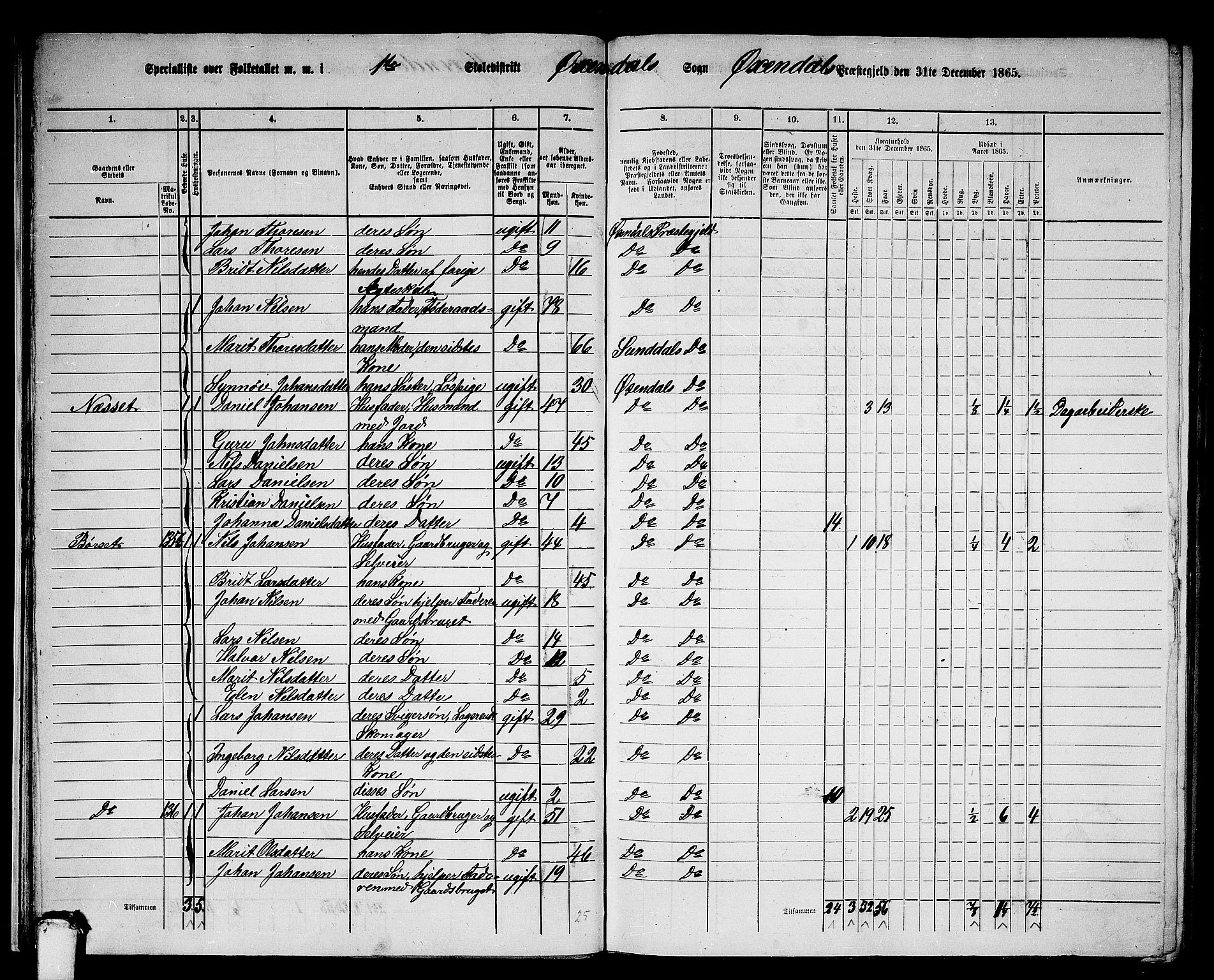 RA, 1865 census for Øksendal, 1865, p. 18