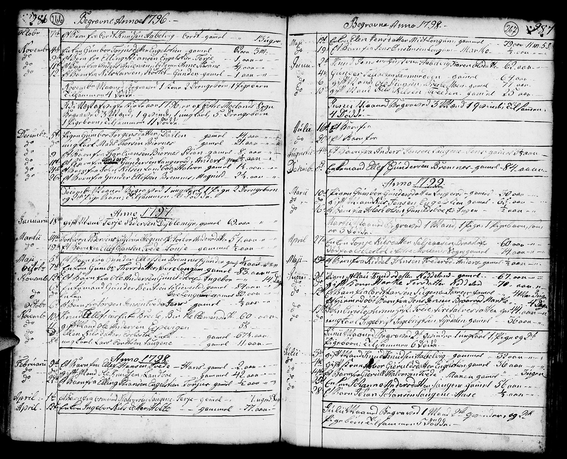 Austre Moland sokneprestkontor, AV/SAK-1111-0001/F/Fa/Faa/L0002: Parish register (official) no. A 2, 1747-1808, p. 266-267