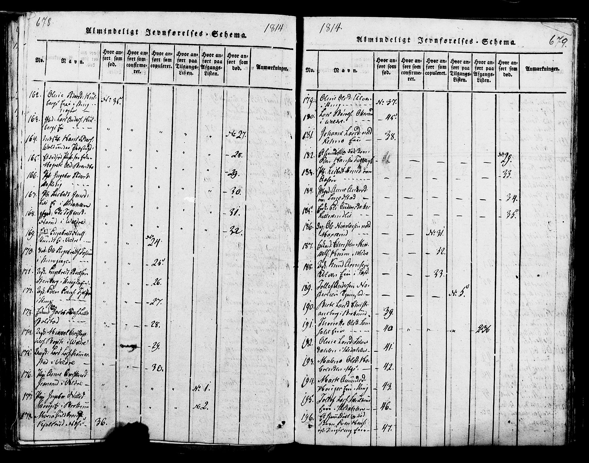 Ringsaker prestekontor, SAH/PREST-014/K/Ka/L0005: Parish register (official) no. 5, 1814-1826, p. 678-679