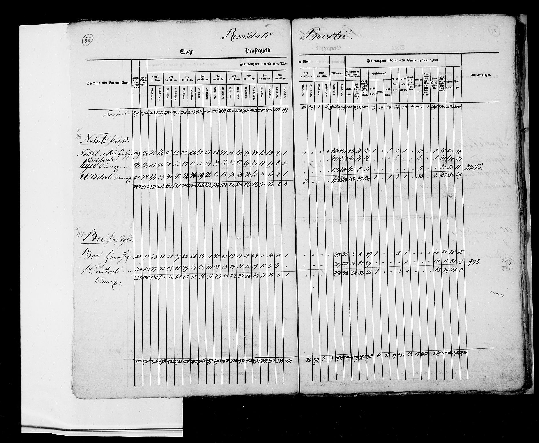 RA, Census 1825, vol. 2: Nationwide summaries, 1825, p. 88