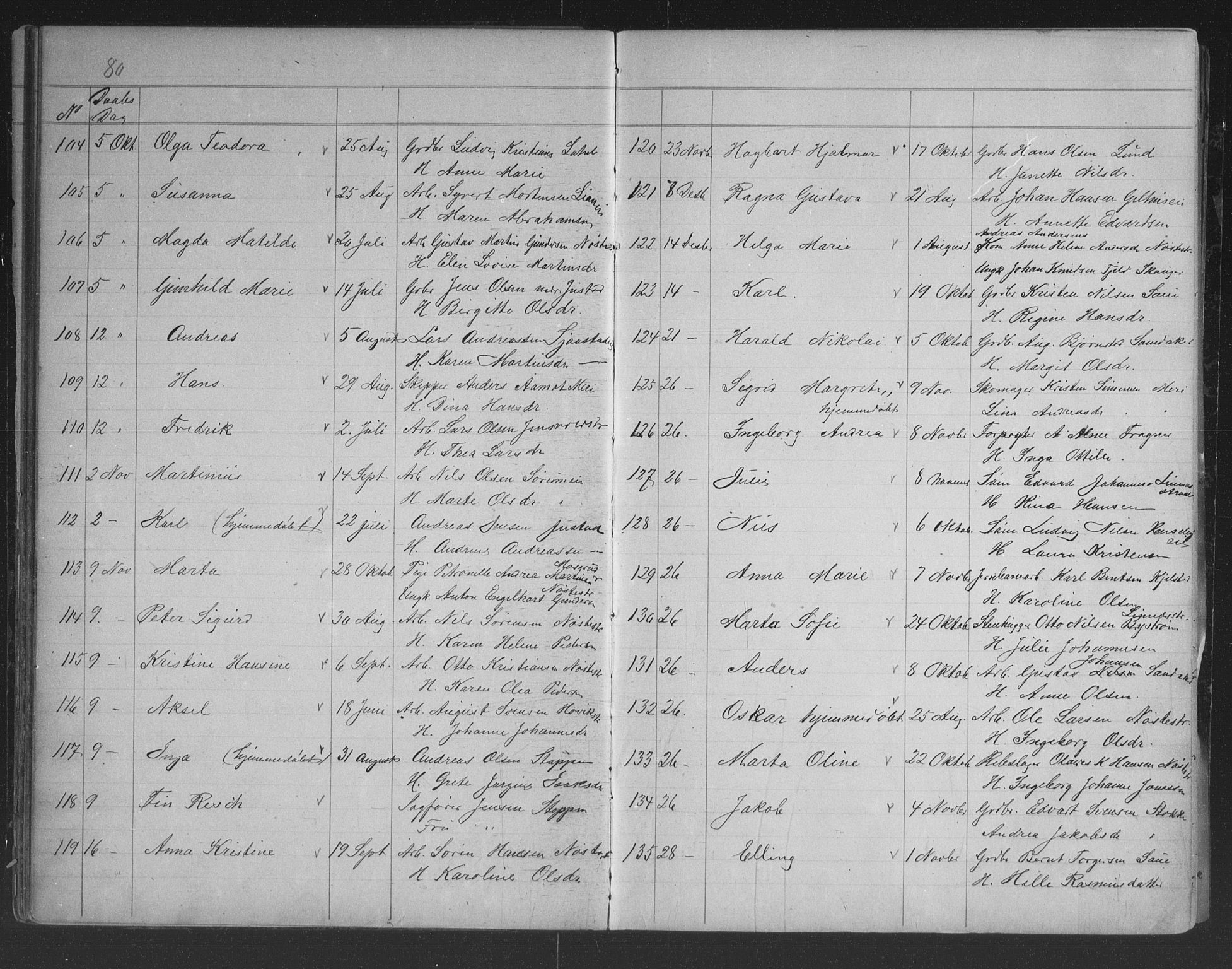 Lier kirkebøker, AV/SAKO-A-230/G/Gb/L0001: Parish register (copy) no. II 1, 1874-1898, p. 80-81